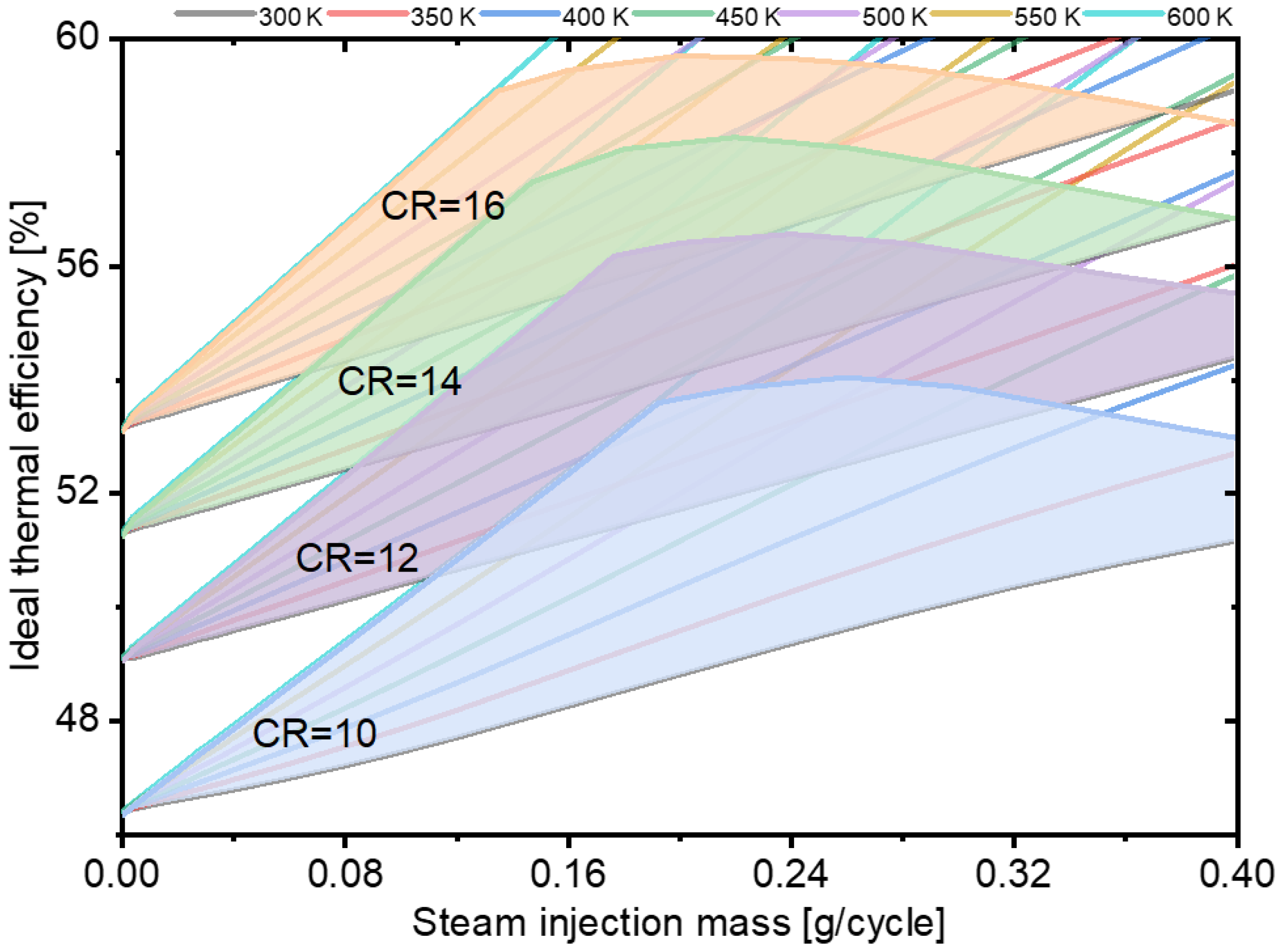 Applsci 12 06818 g009 550