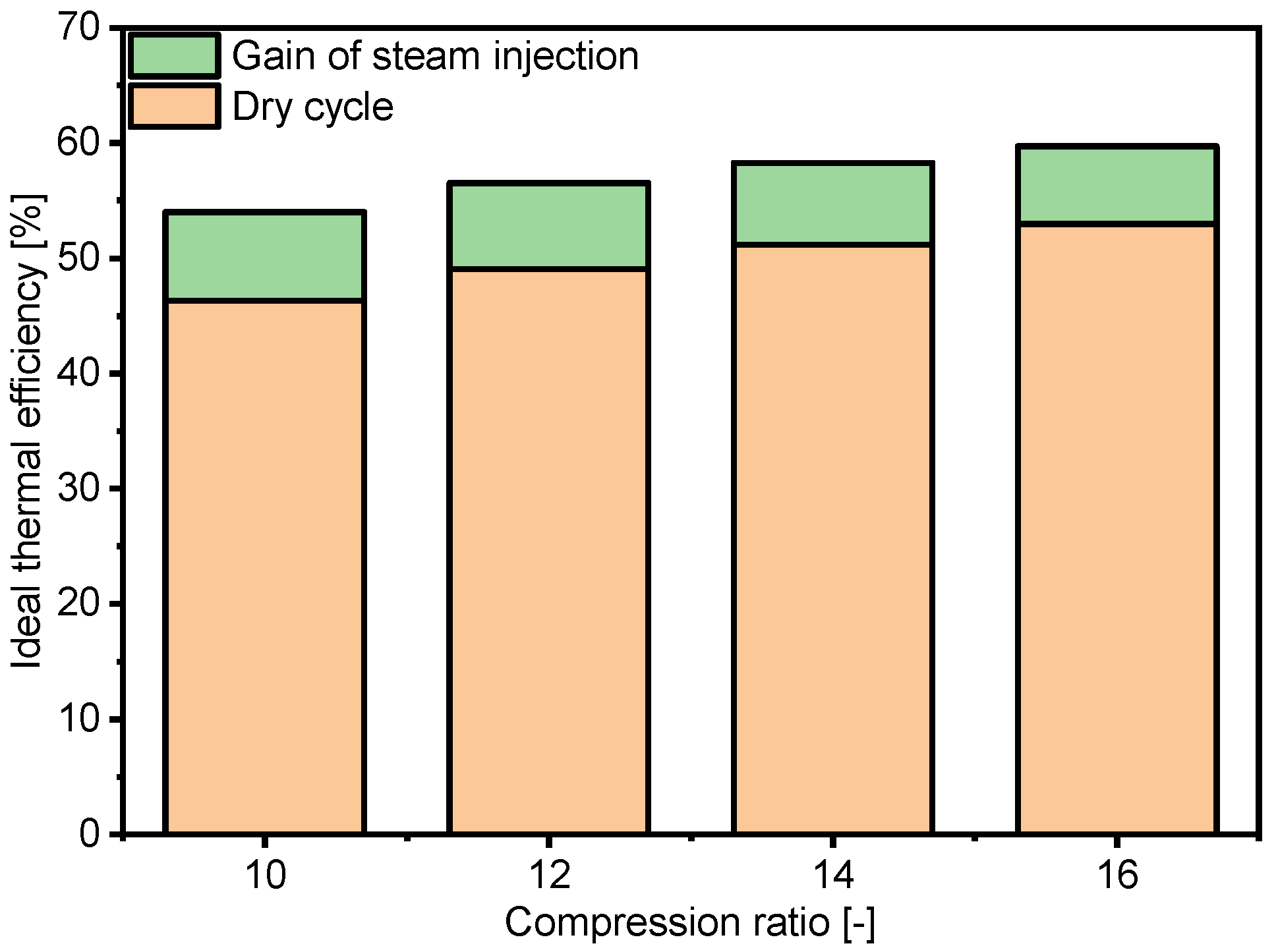 Applsci 12 06818 g010 550