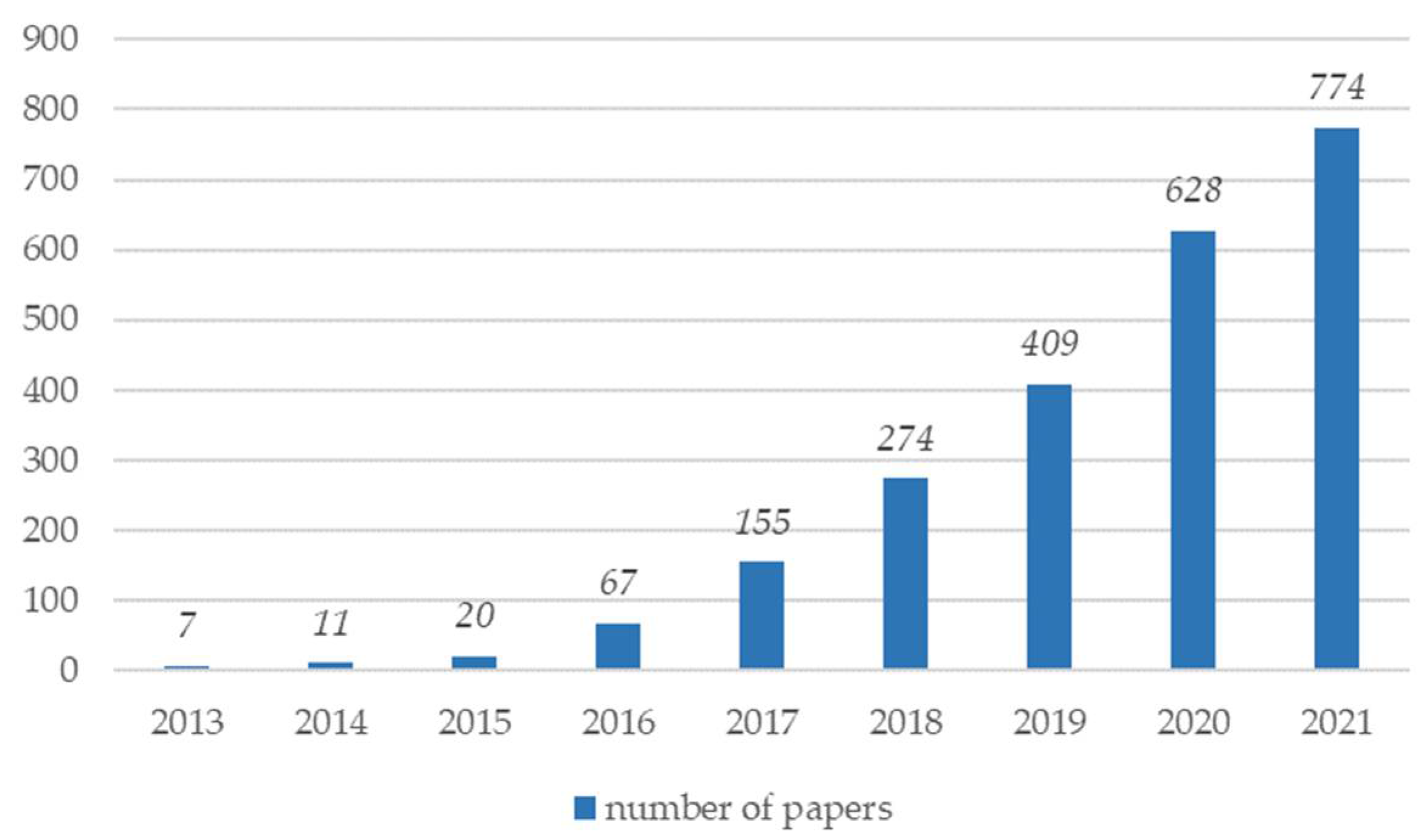 Applsci 12 06820 g003