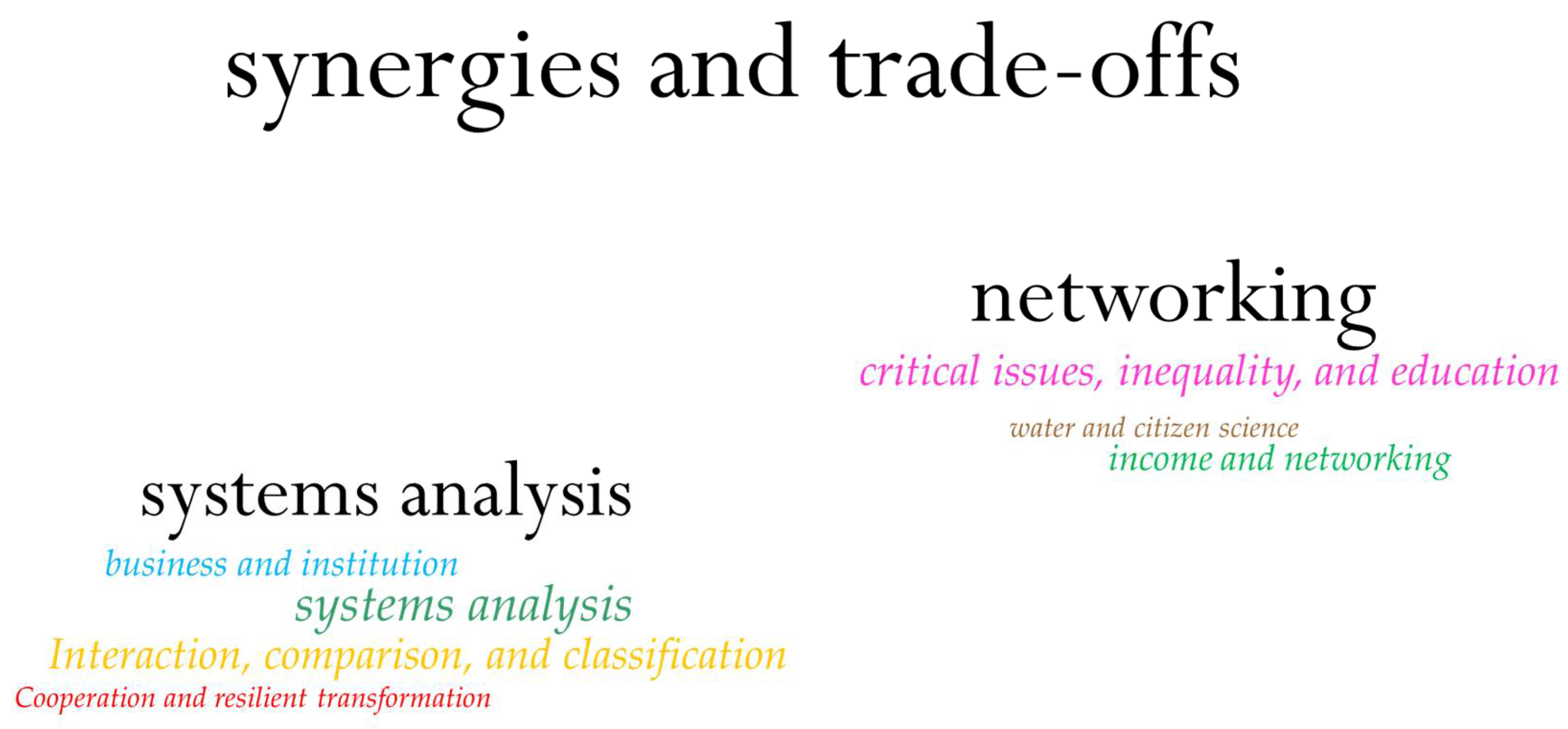 Applsci 12 06820 g005