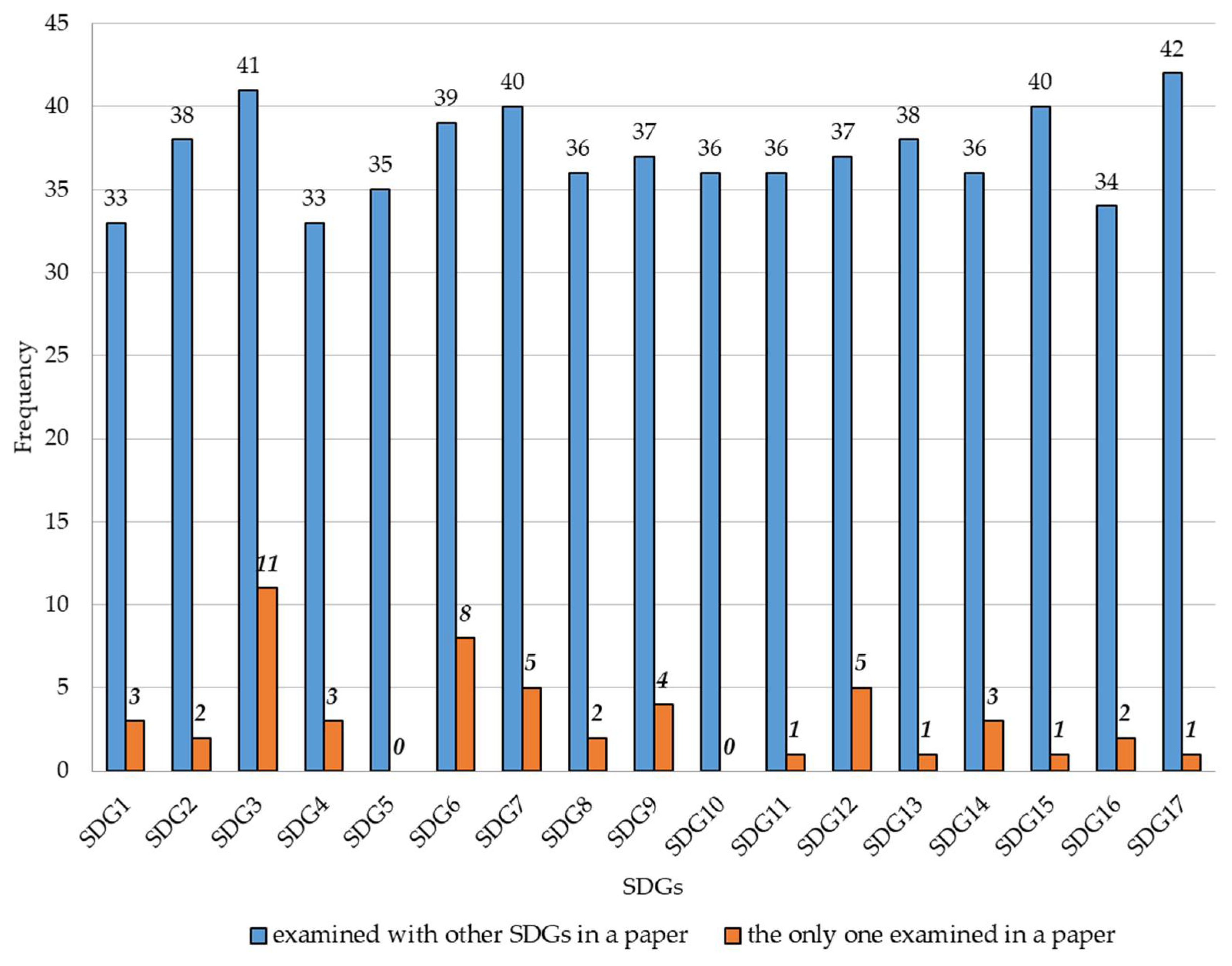 Applsci 12 06820 g006