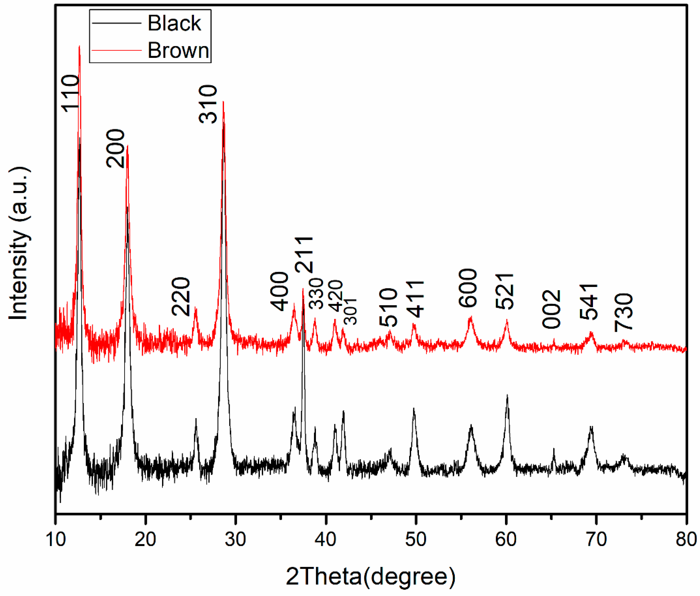 Applsci 12 06821 g001 550