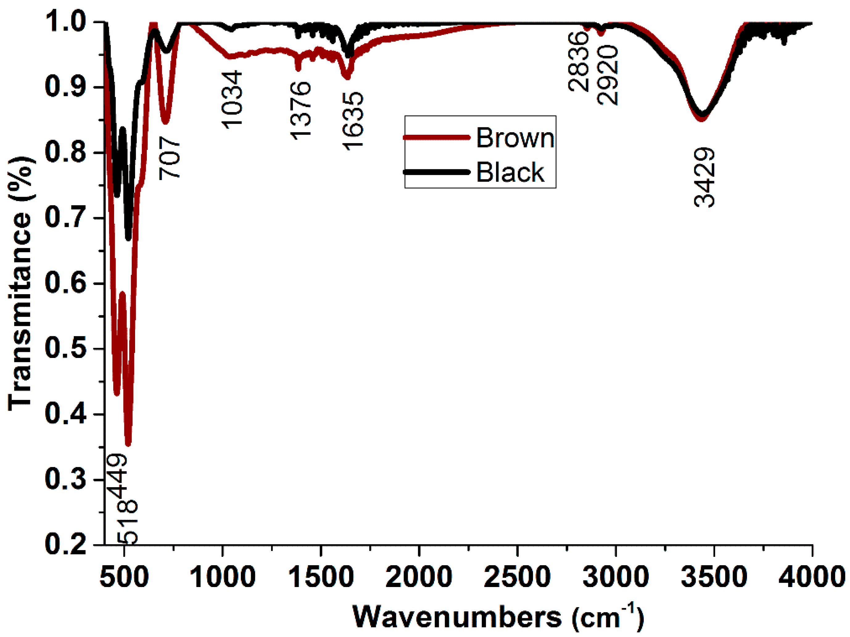 Applsci 12 06821 g002 550