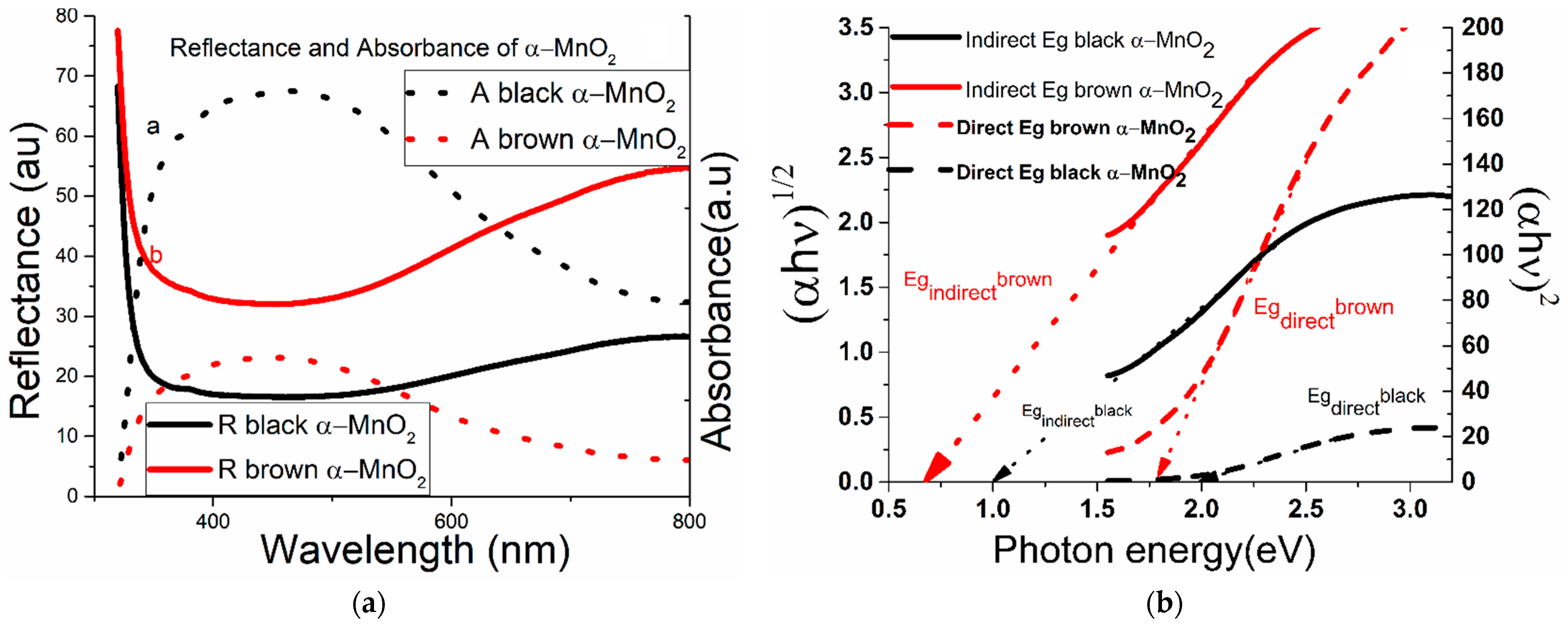 Applsci 12 06821 g004 550