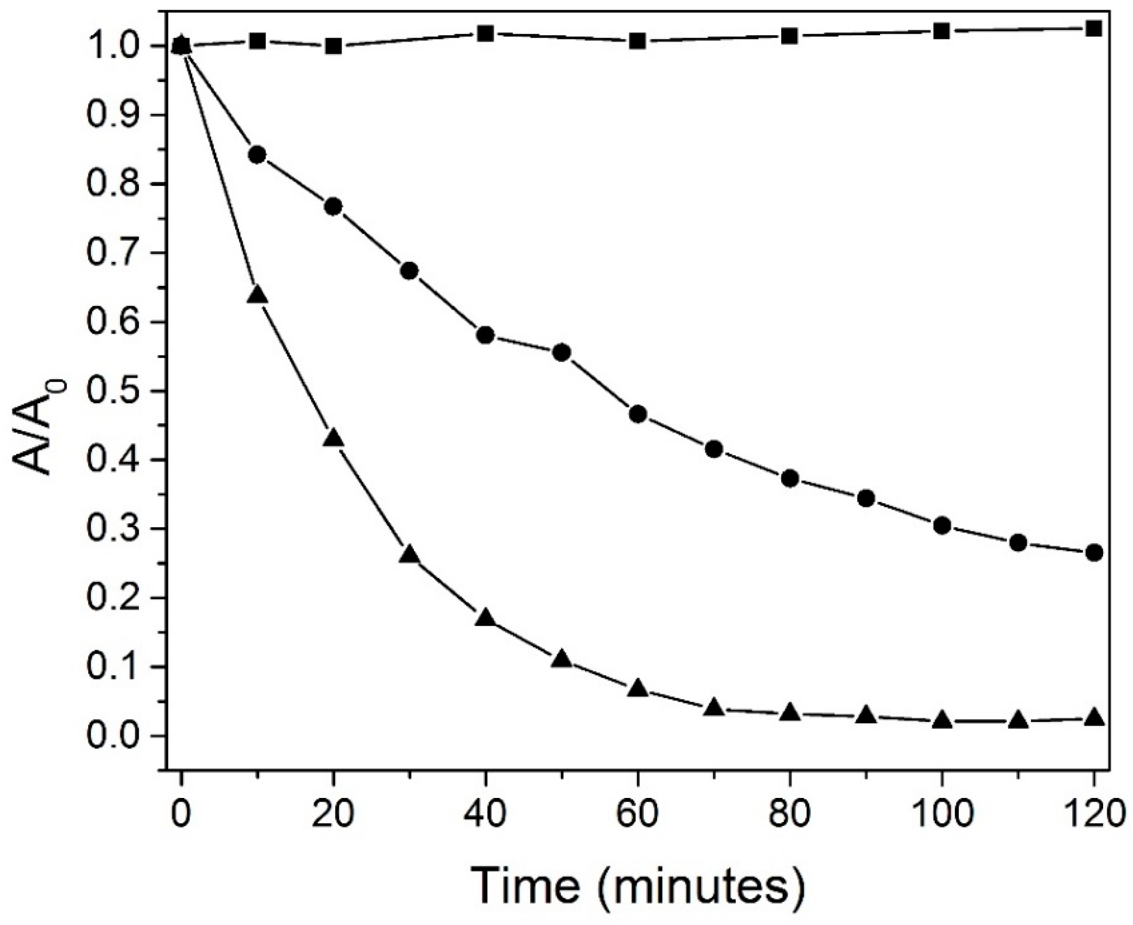 Applsci 12 06821 g010 550