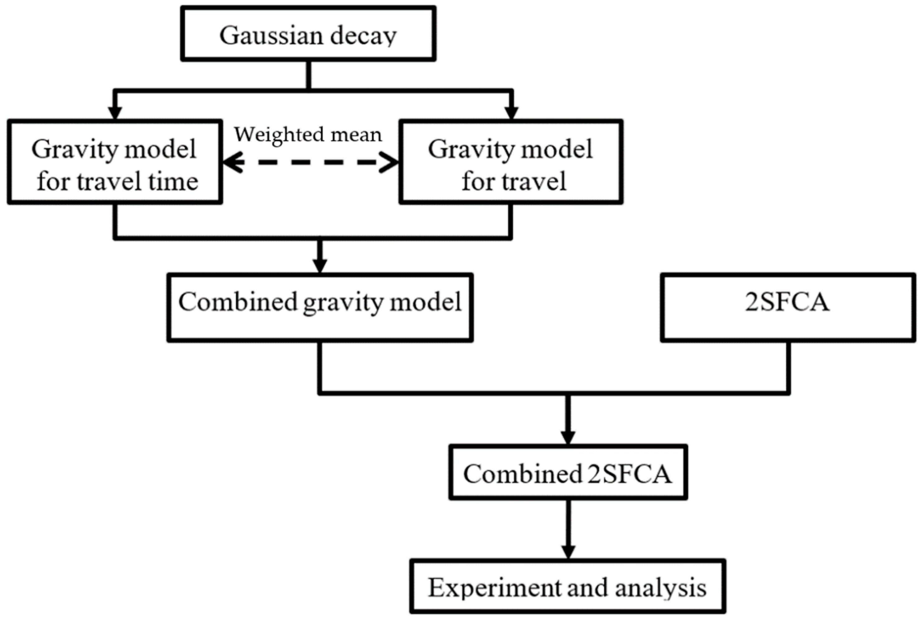 Applsci 12 06822 g001 550