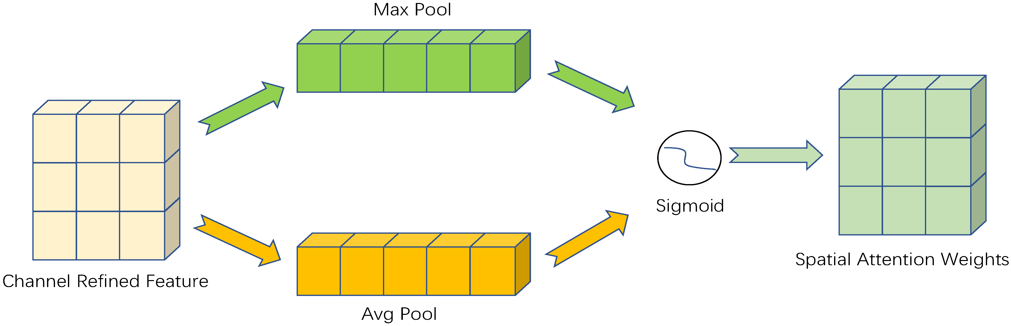 Applsci 12 06823 g004 550