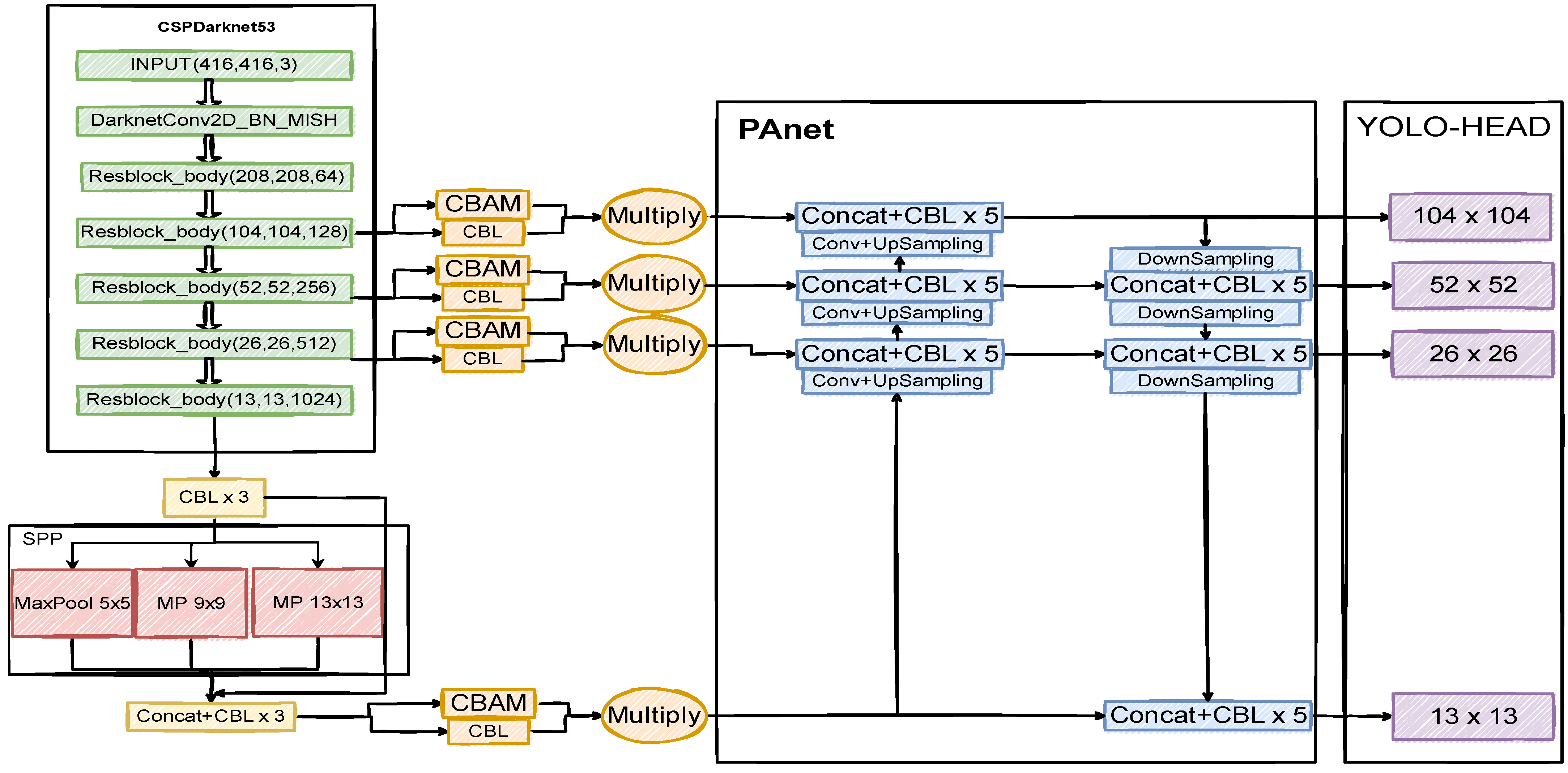 Applsci 12 06823 g005 550