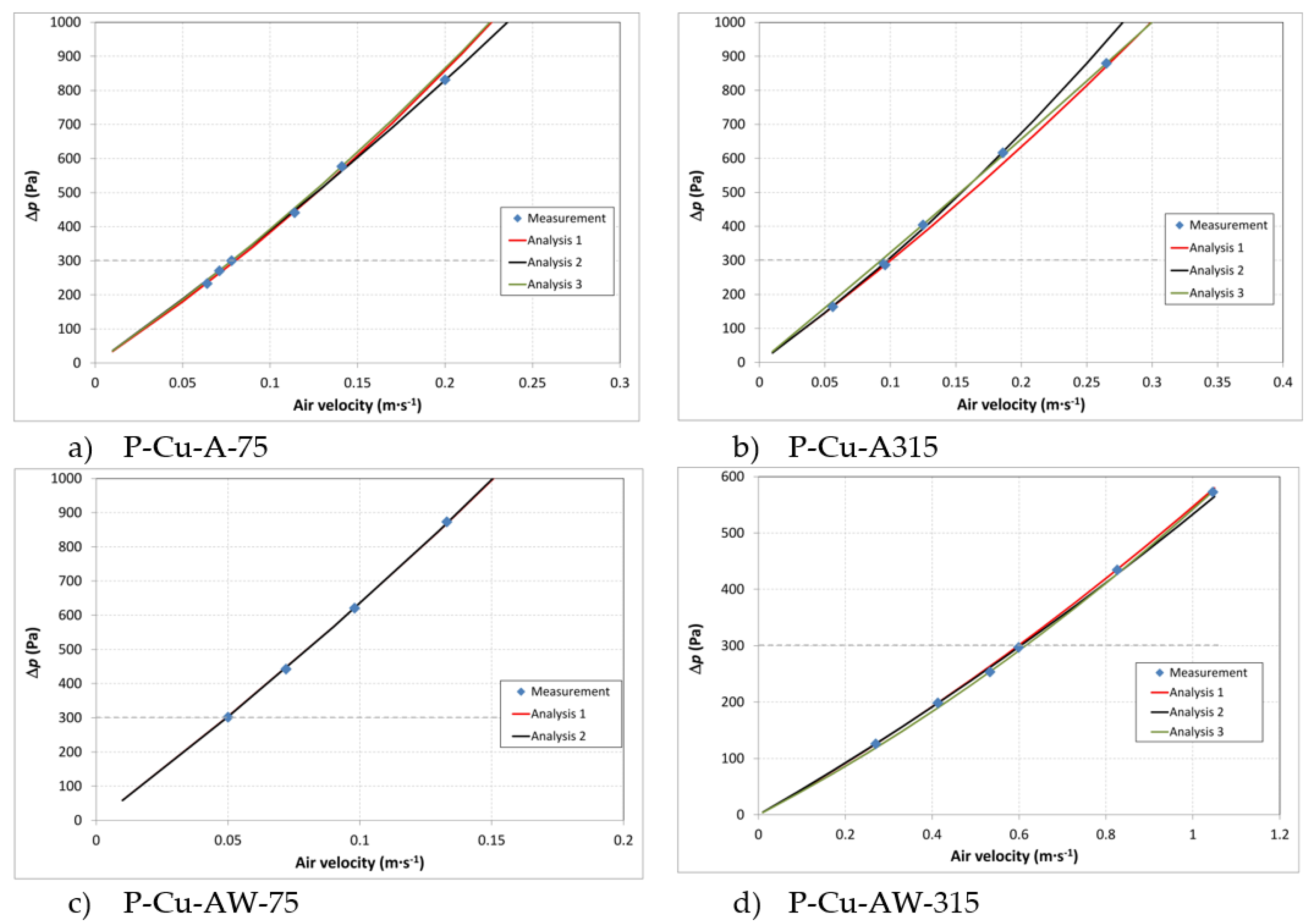Applsci 12 06824 g007 550