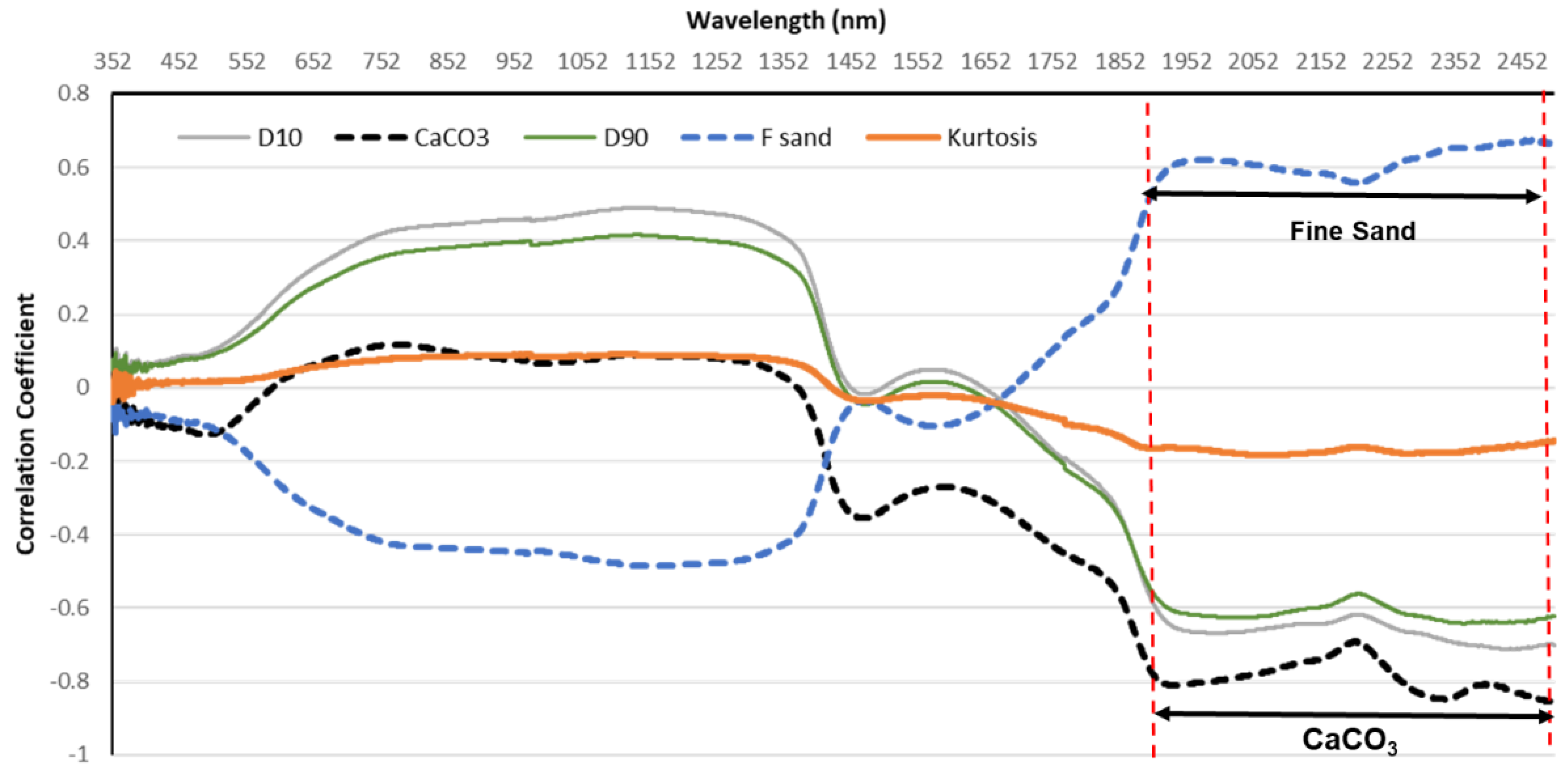 Applsci 12 06826 g006