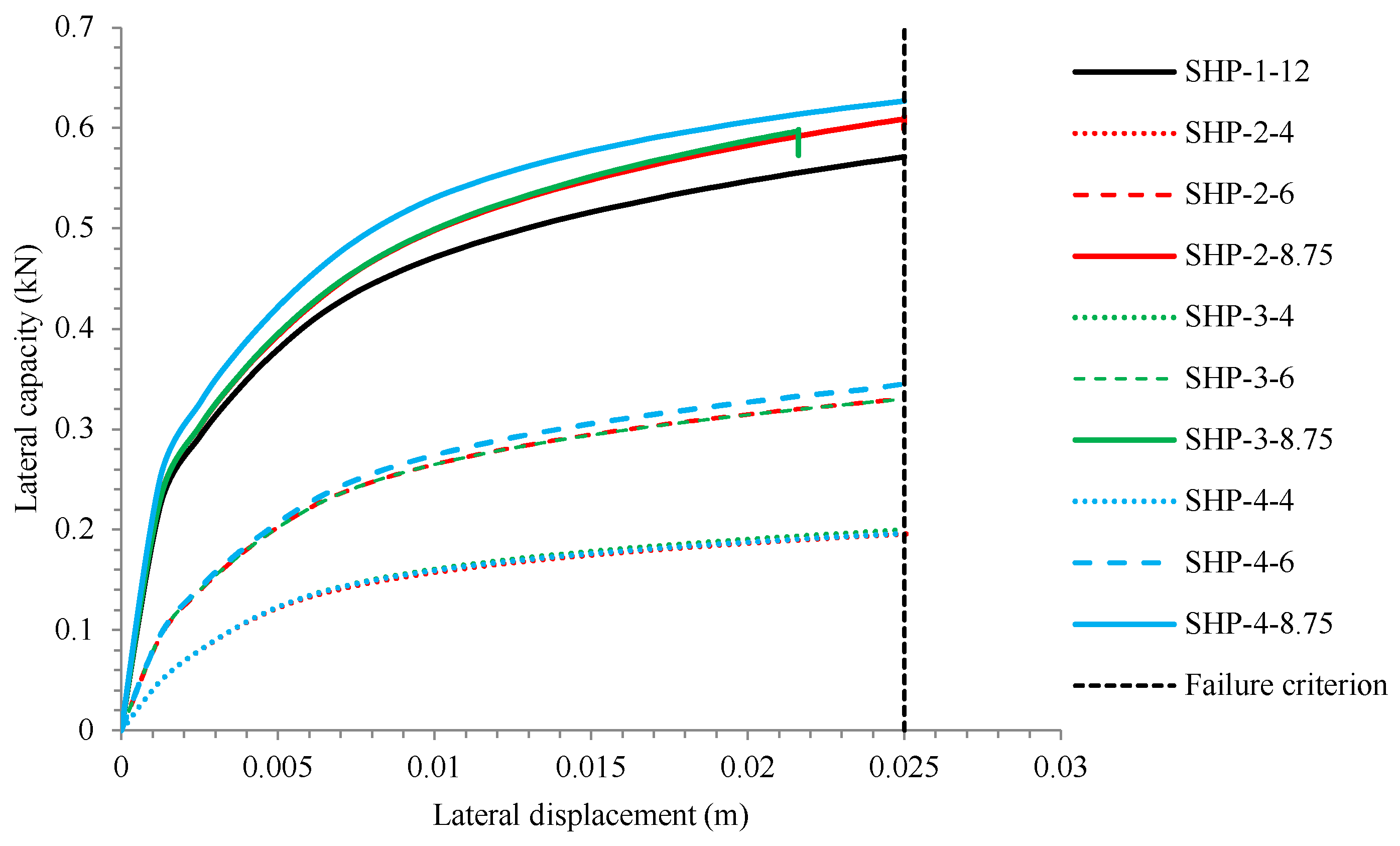 Applsci 12 06827 g008
