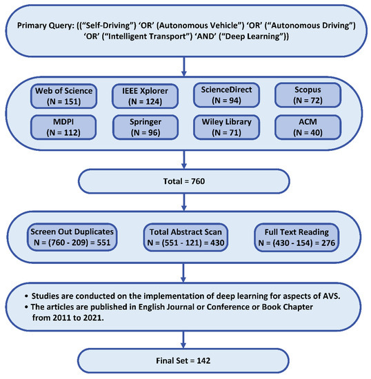 12: Adjunct Proceedings - Automotive User Interfaces and