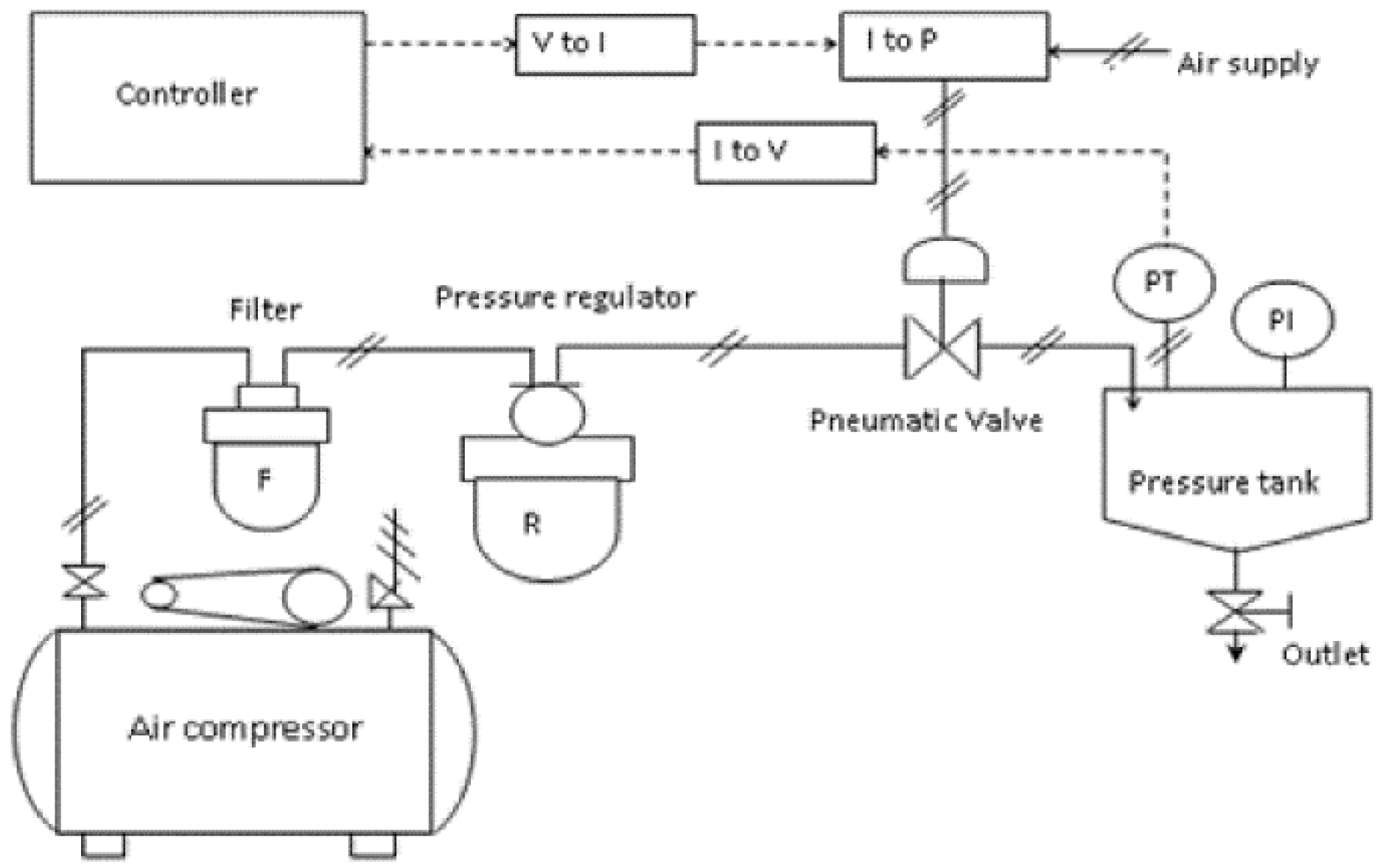 Applied Sciences | Free Full-Text | Construction and Evaluation of a Control Mechanism for Fuzzy Fractional-Order PID Applied Sciences | Free Full-Text | Construction and Evaluation of a Control Mechanism for Fuzzy Fractional-Order PID