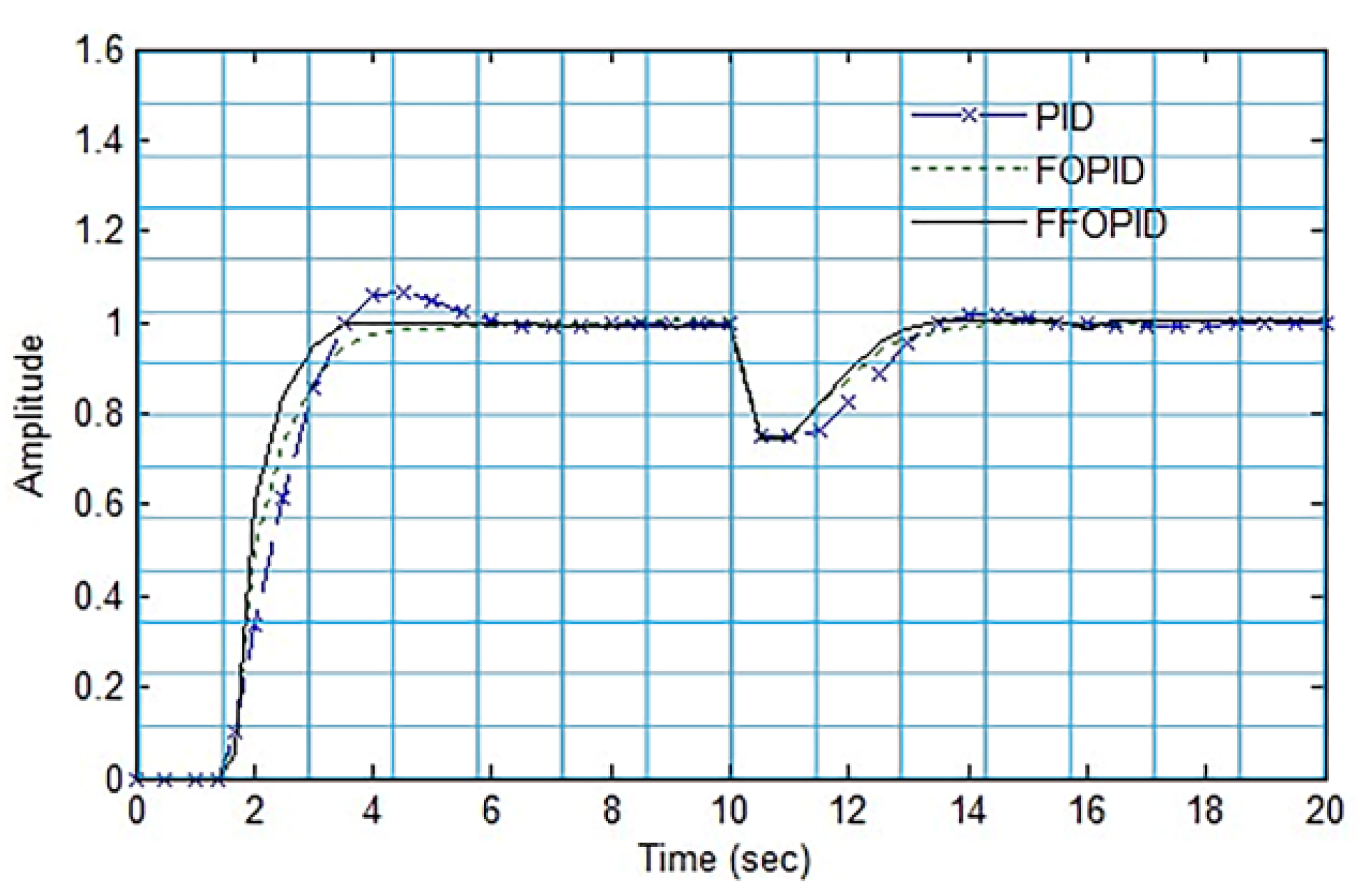 Applsci 12 06832 g006 Applsci 12 06832 g006