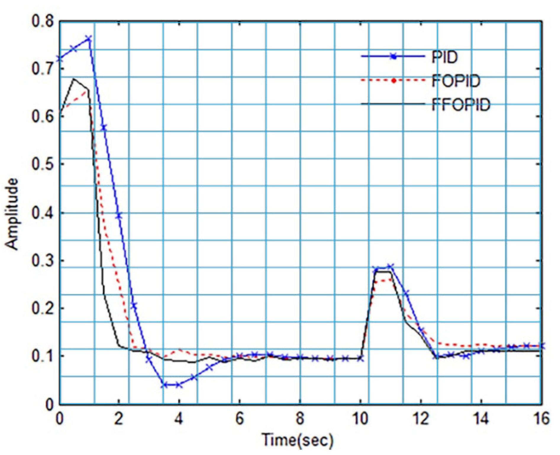 Applsci 12 06832 g007 Applsci 12 06832 g007