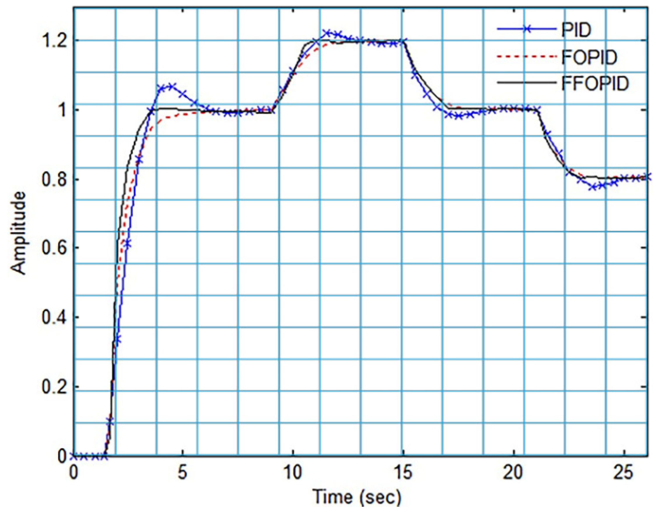 Applsci 12 06832 g008 Applsci 12 06832 g008