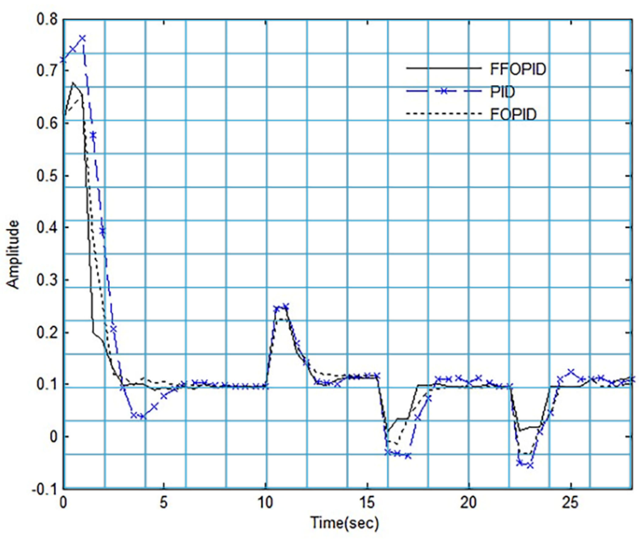 Applsci 12 06832 g009 Applsci 12 06832 g009