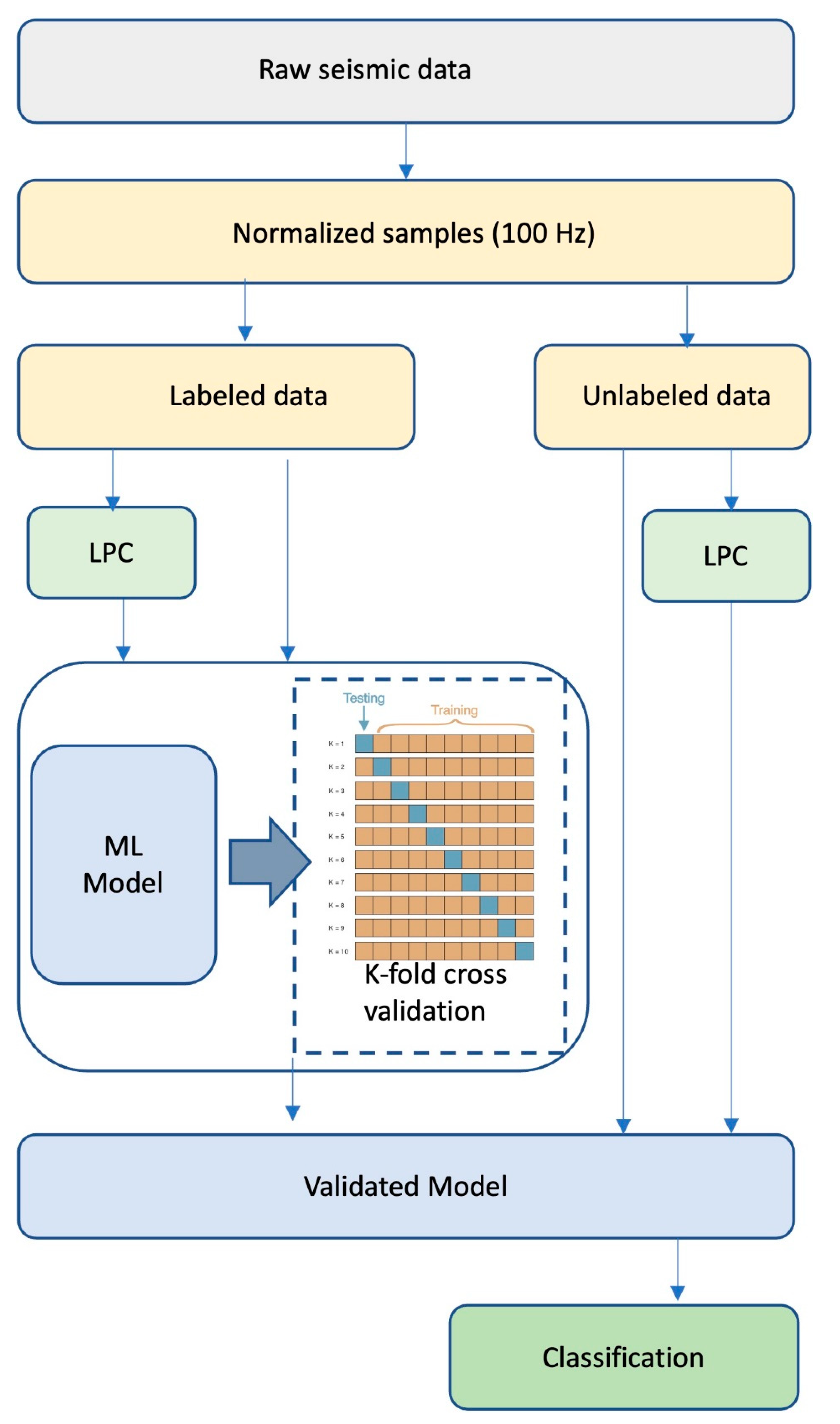 Applsci 12 06835 g003