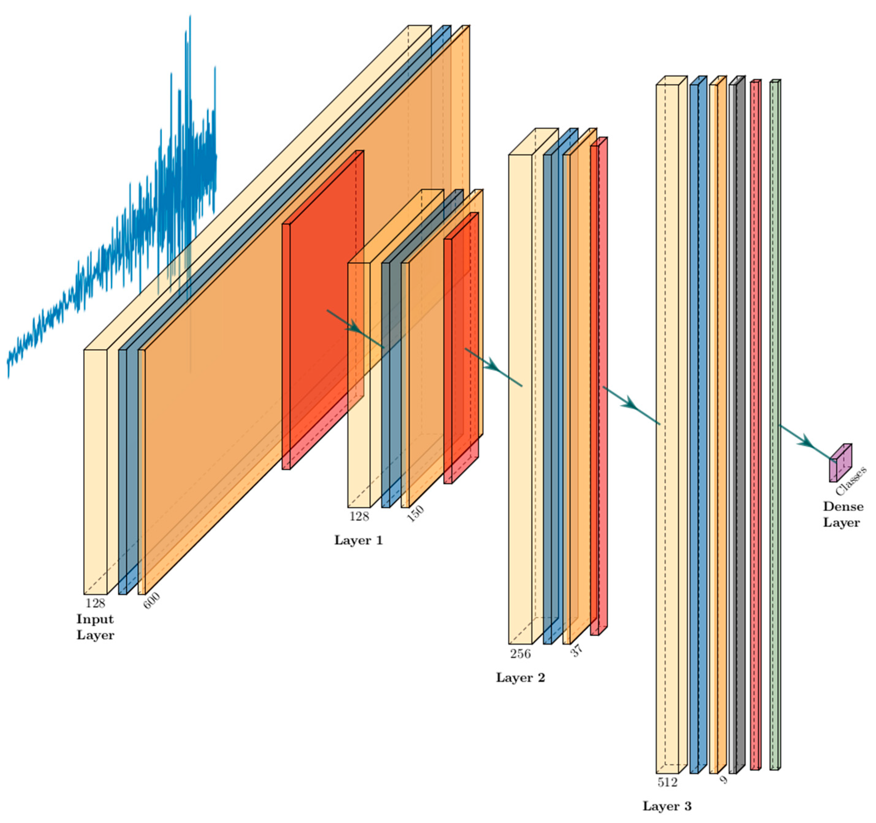 Applsci 12 06835 g004