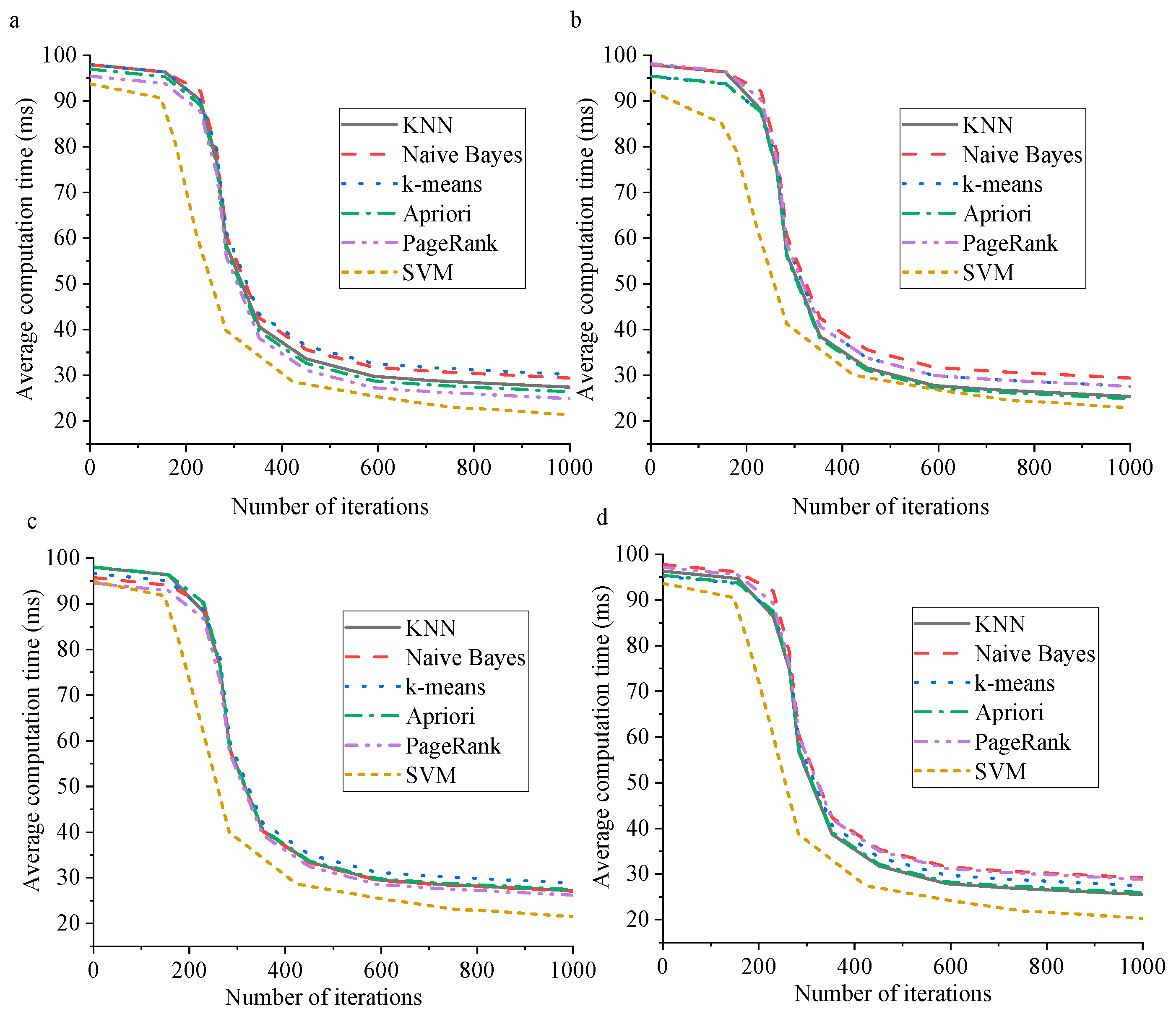 Applsci 12 06836 g004 550