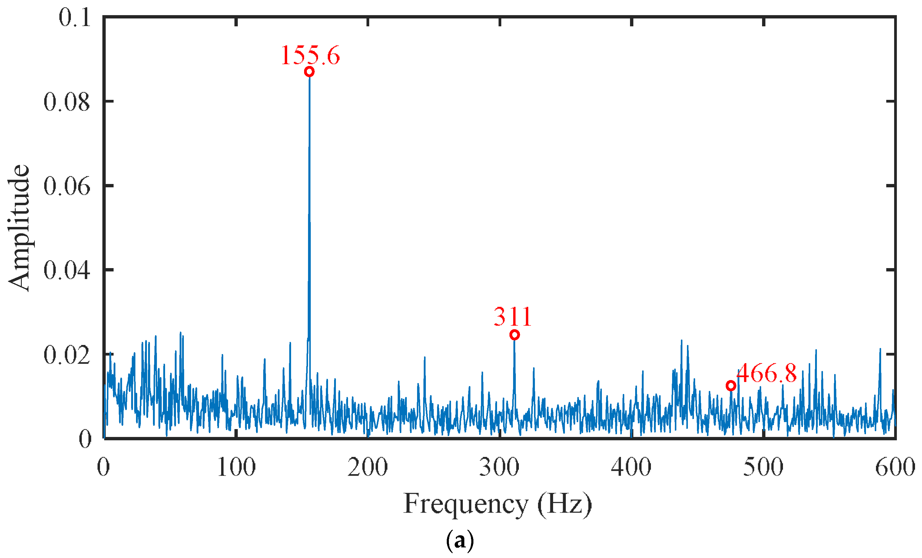 Applsci 12 06837 g007a Applsci 12 06837 g007a
