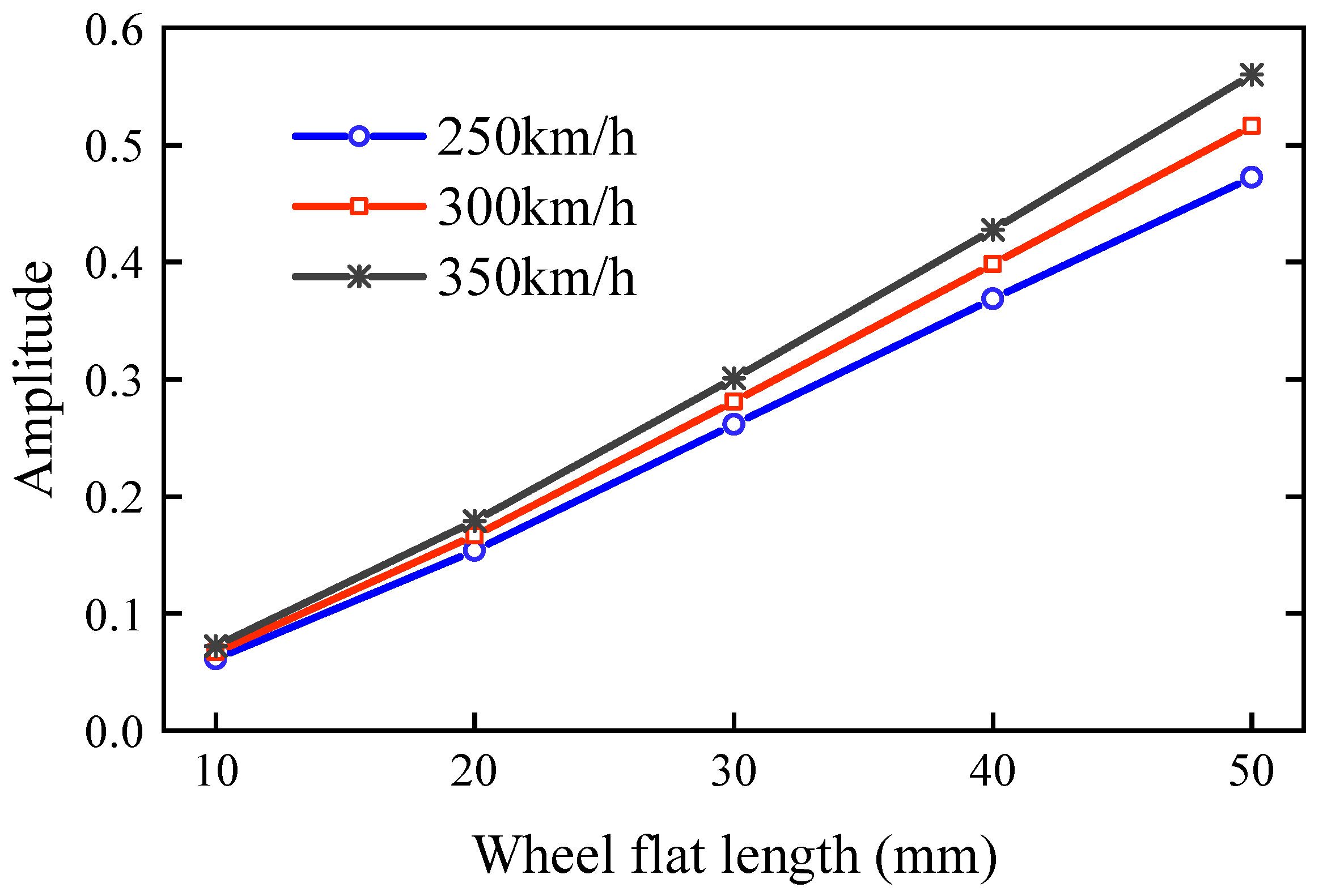 Applsci 12 06837 g009 Applsci 12 06837 g009