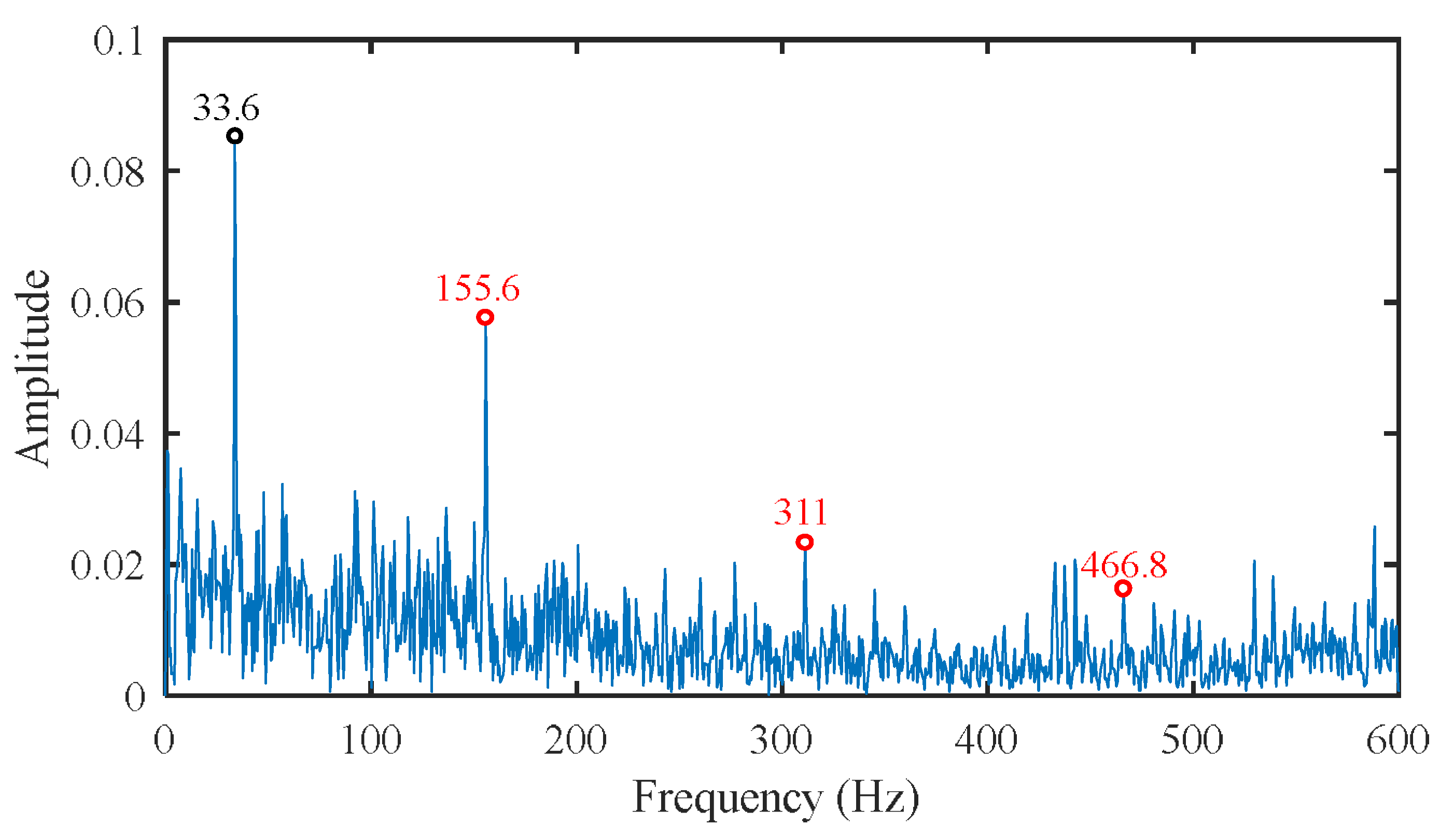 Applsci 12 06837 g010 Applsci 12 06837 g010