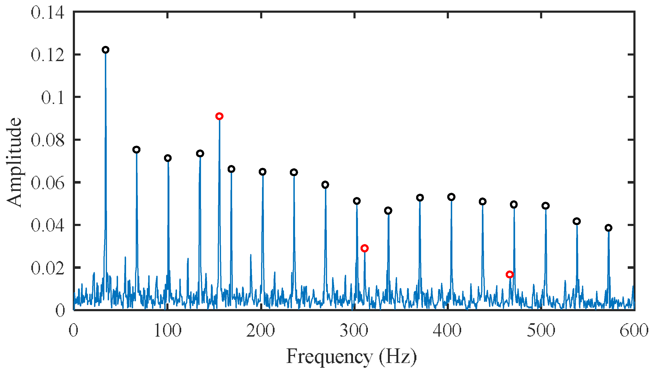 Applsci 12 06837 g011 Applsci 12 06837 g011