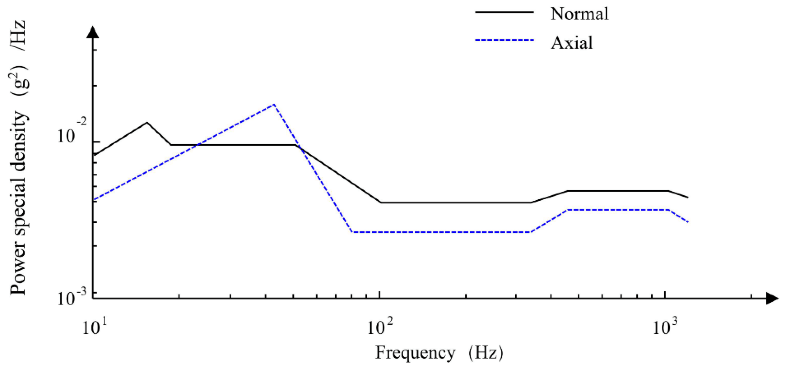Applsci 12 06838 g004 550