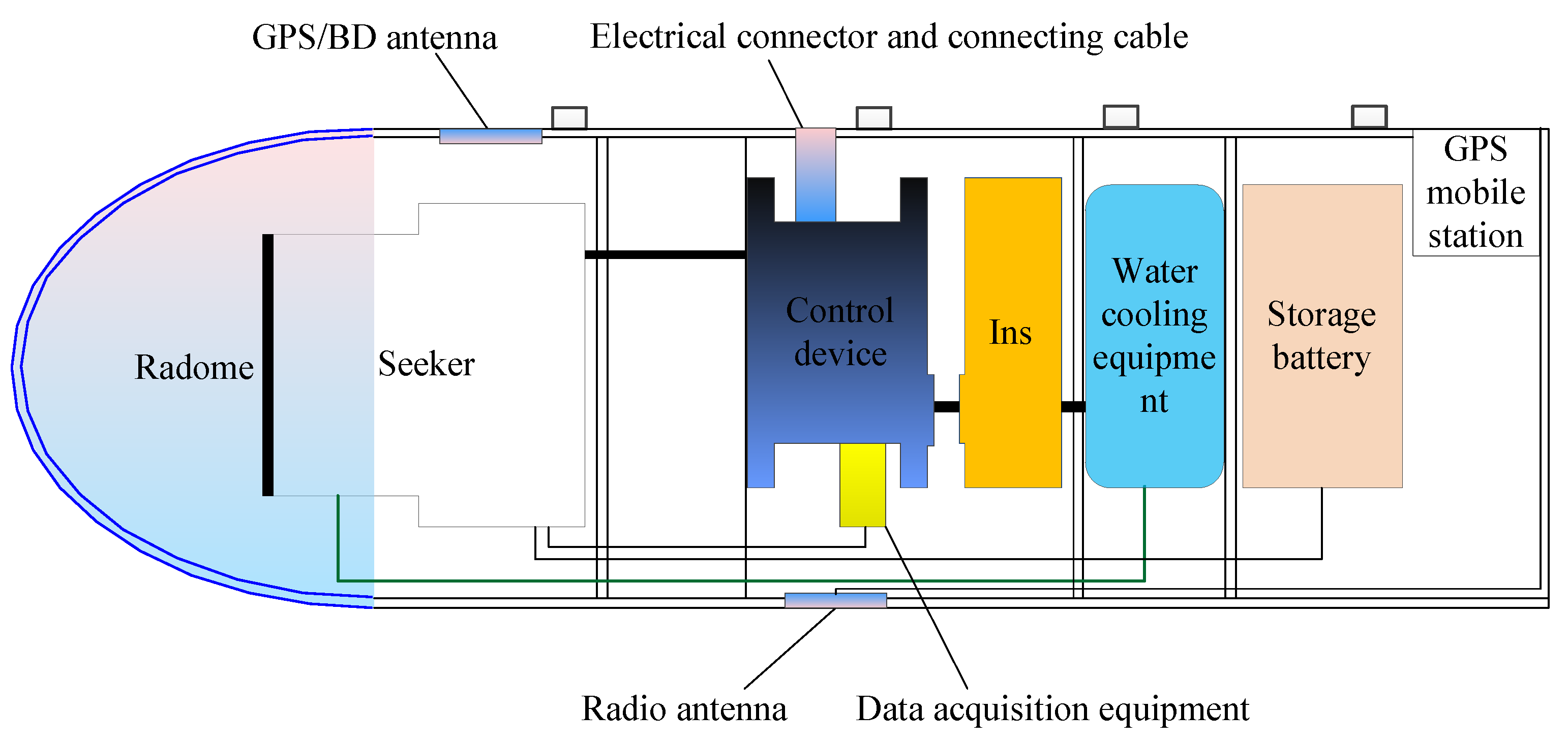 Applsci 12 06838 g007 550