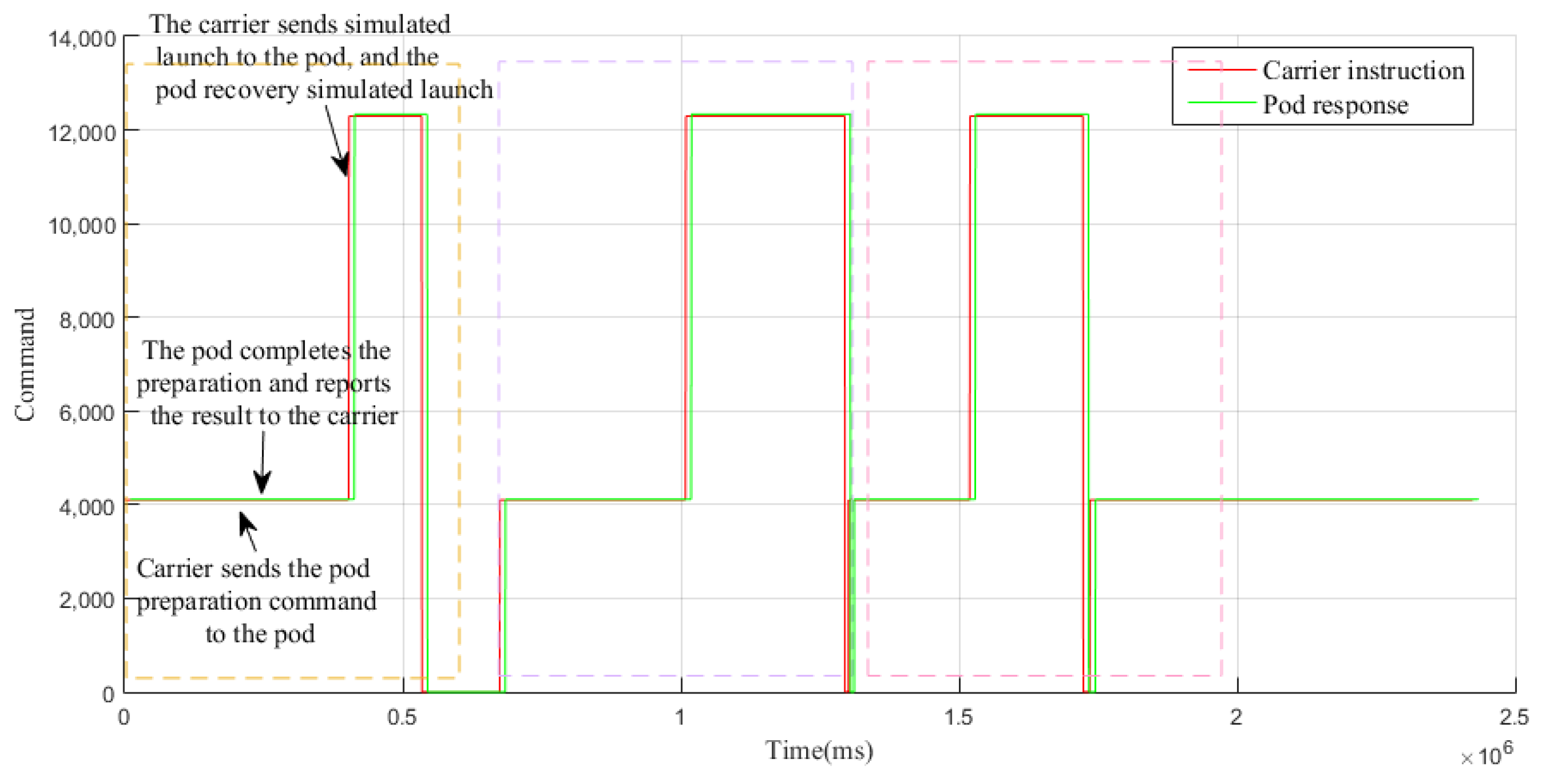 Applsci 12 06838 g009 550