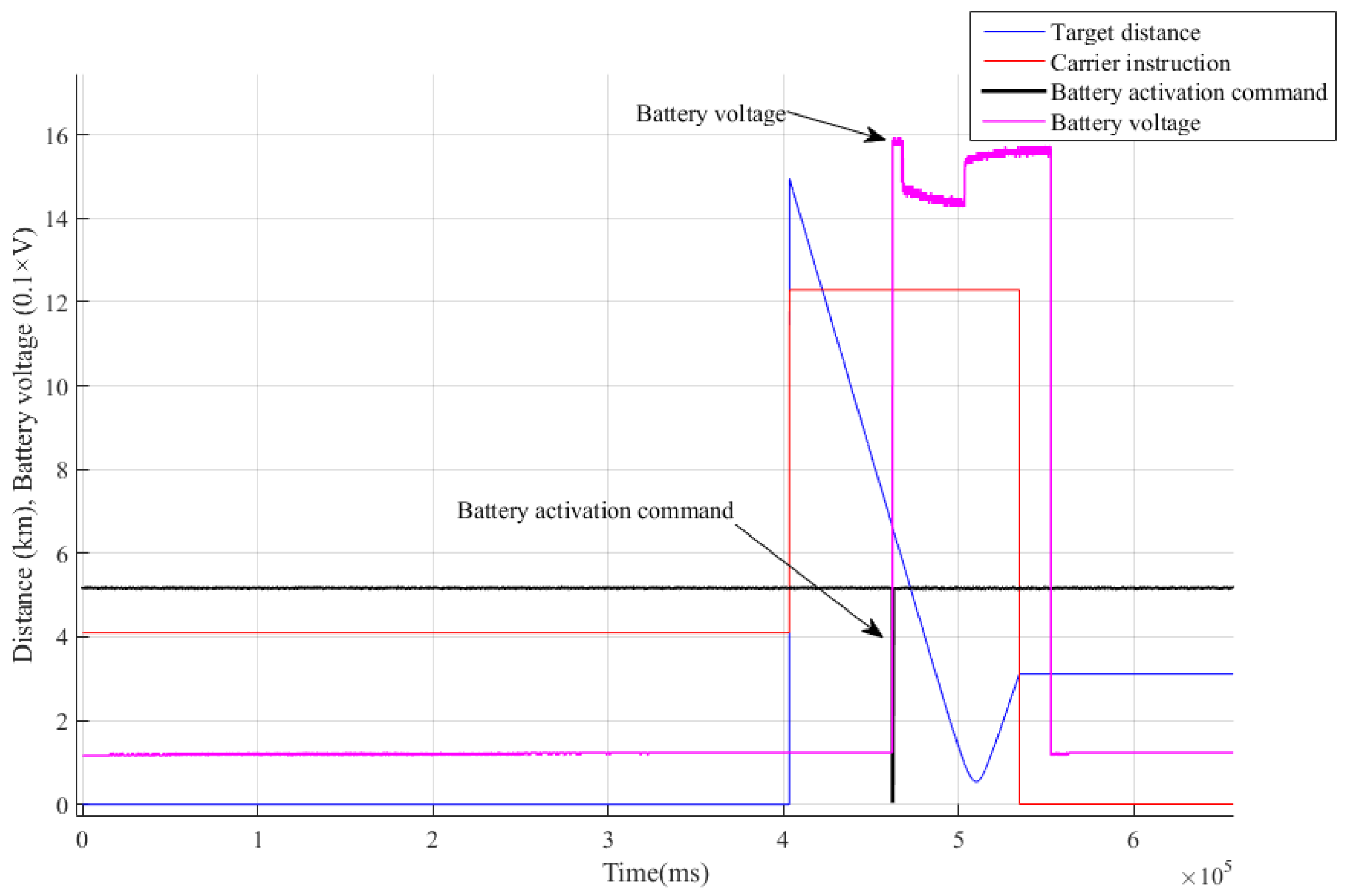 Applsci 12 06838 g013 550