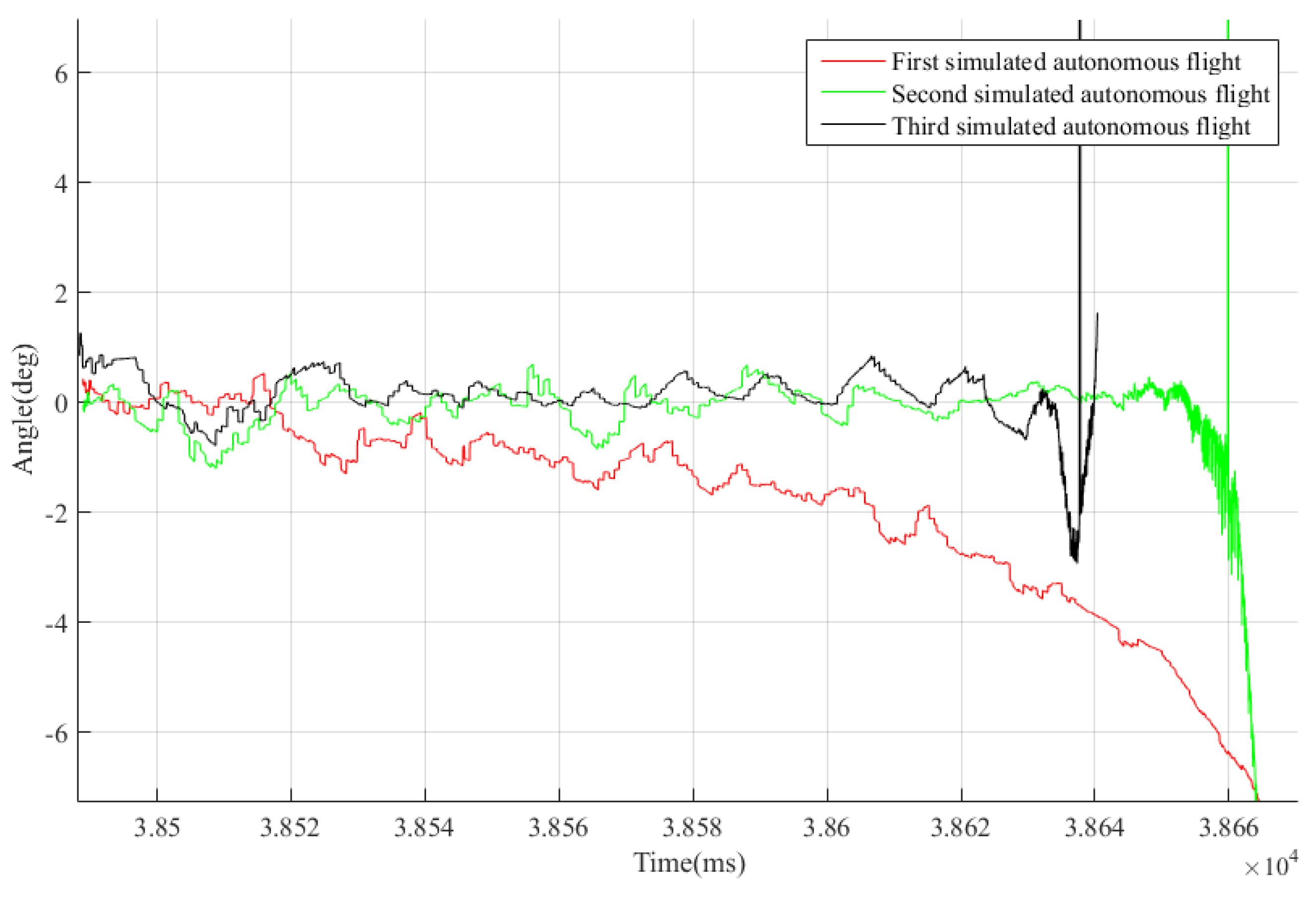 Applsci 12 06838 g017 550