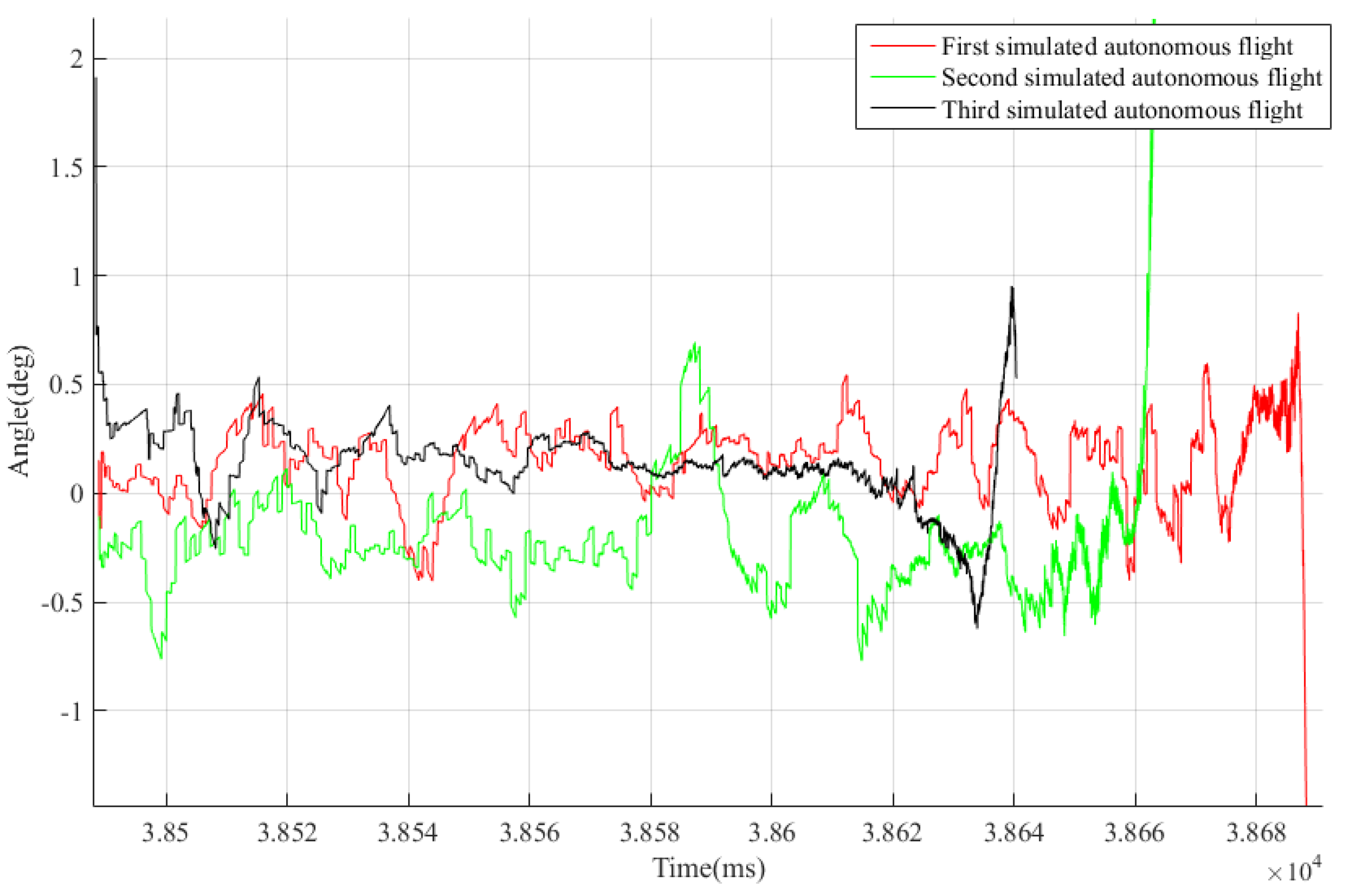 Applsci 12 06838 g018 550