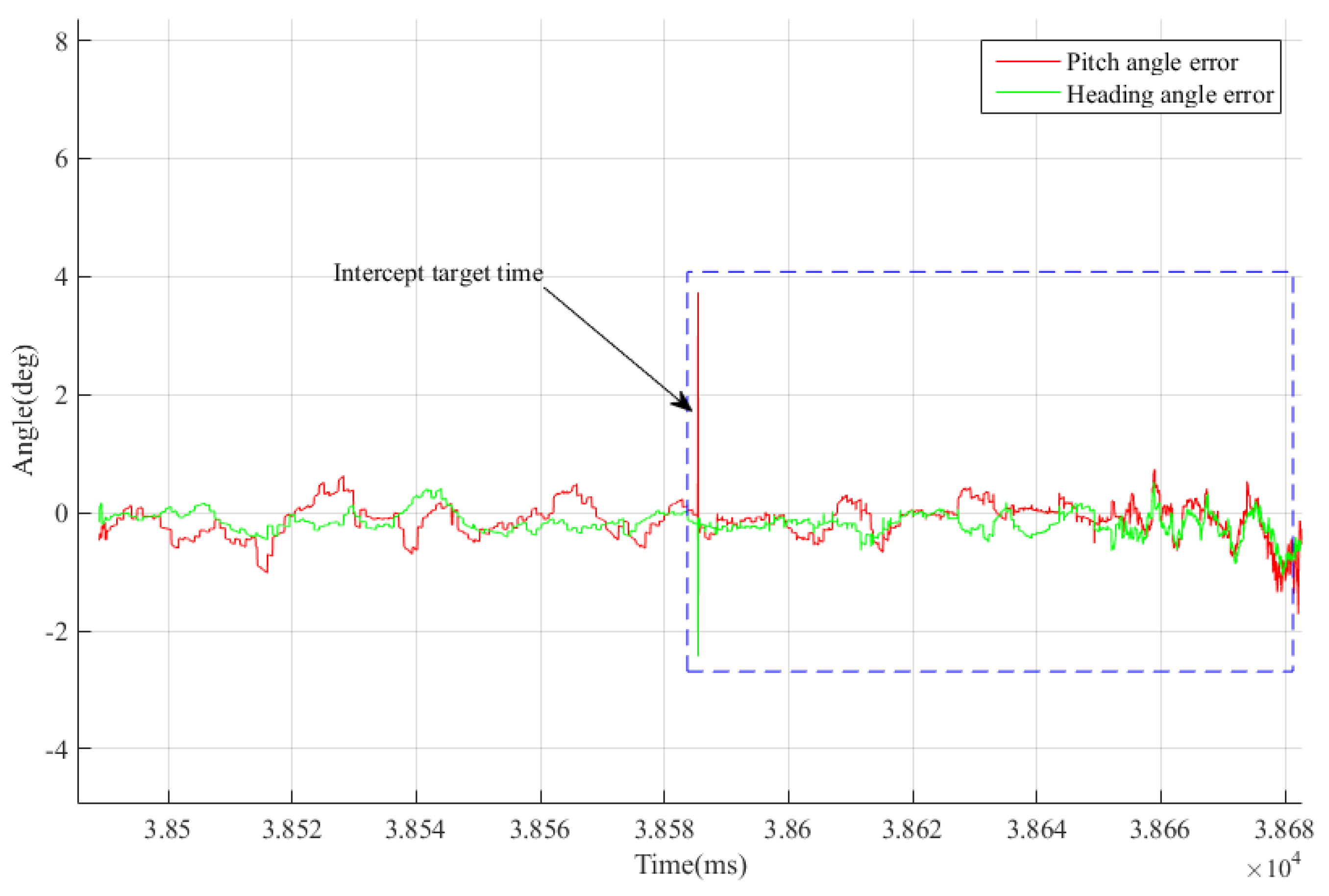 Applsci 12 06838 g020 550