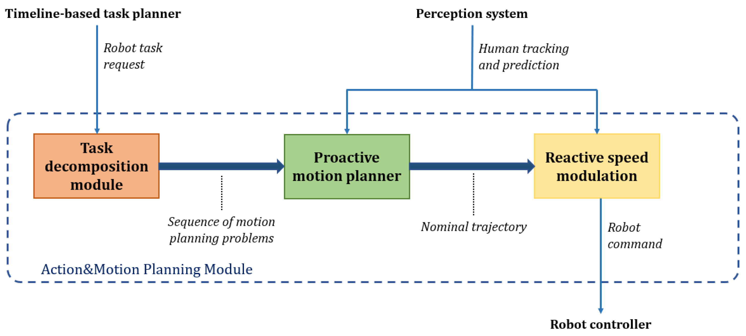 Applsci 12 06839 g005