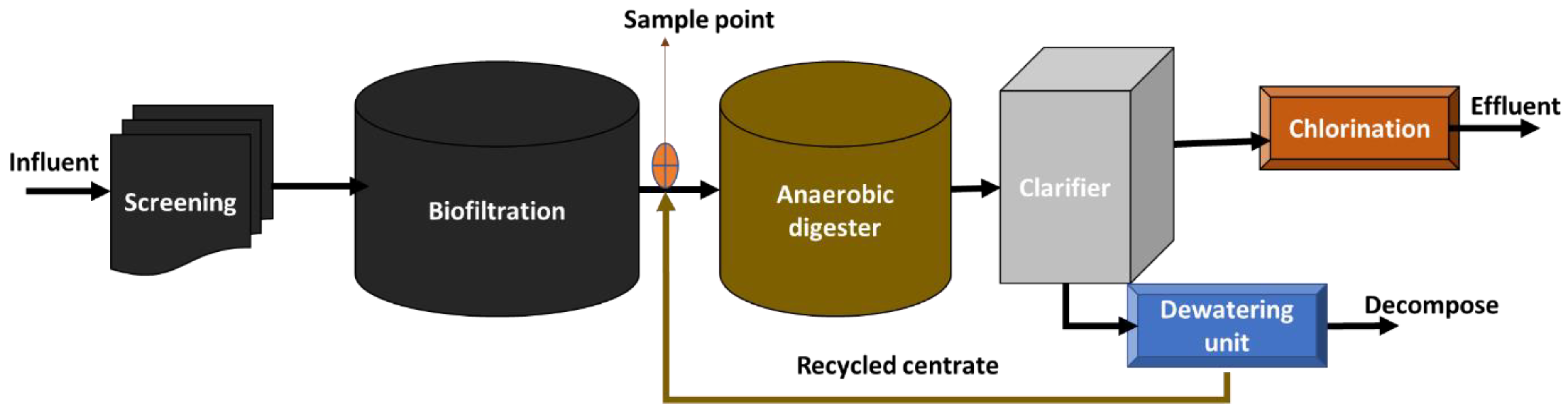 Applsci 12 06840 g001
