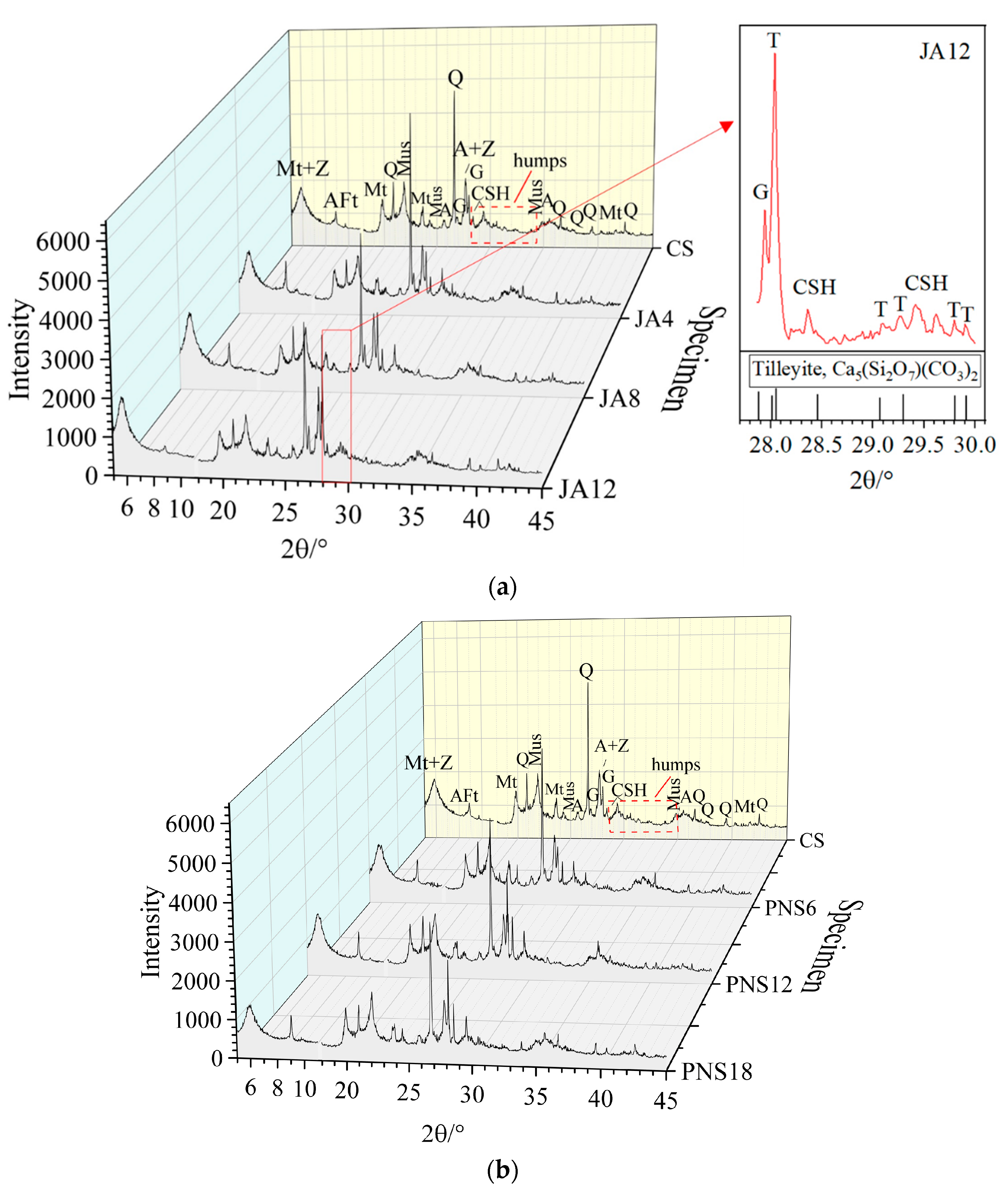 Applsci 12 06843 g005 550