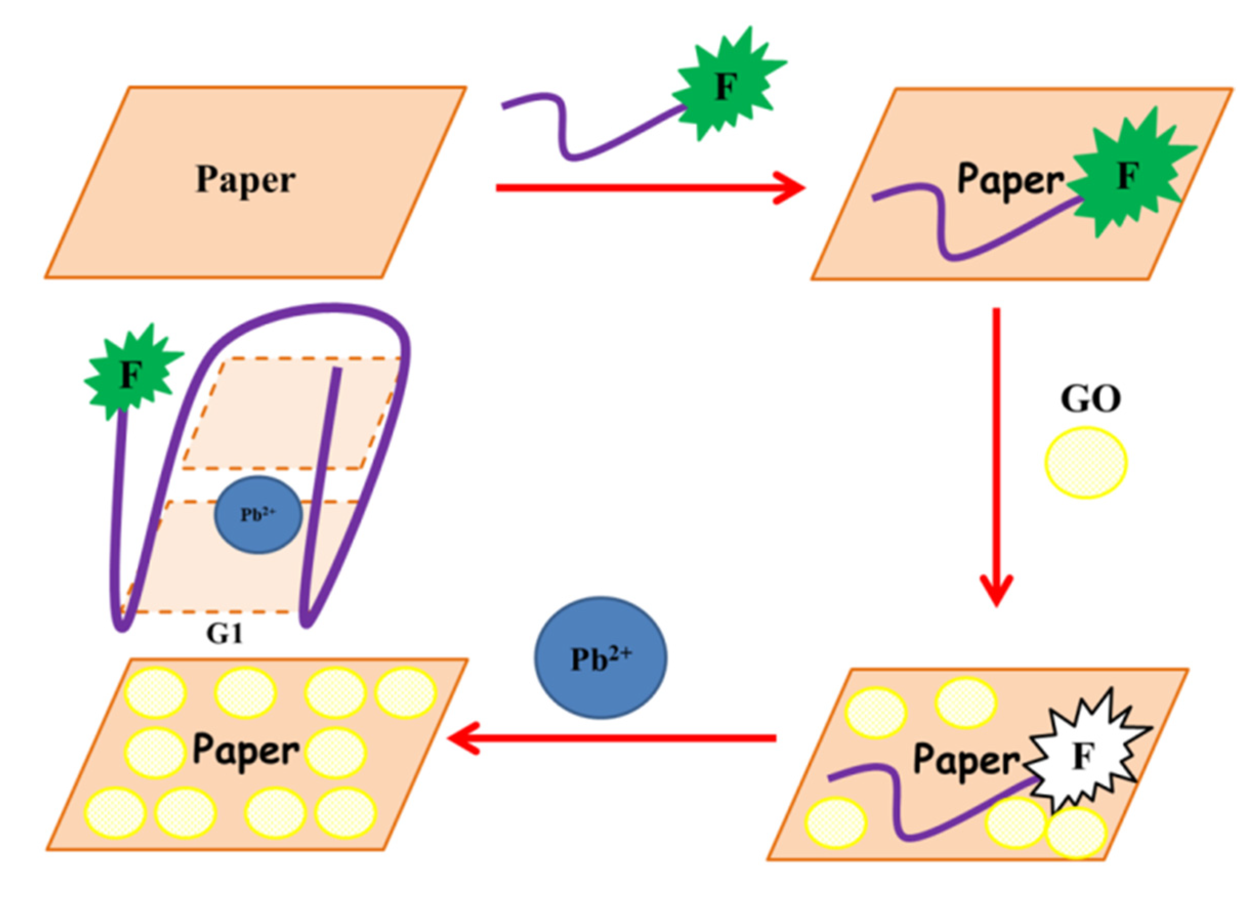 Applsci 12 06844 g003 550