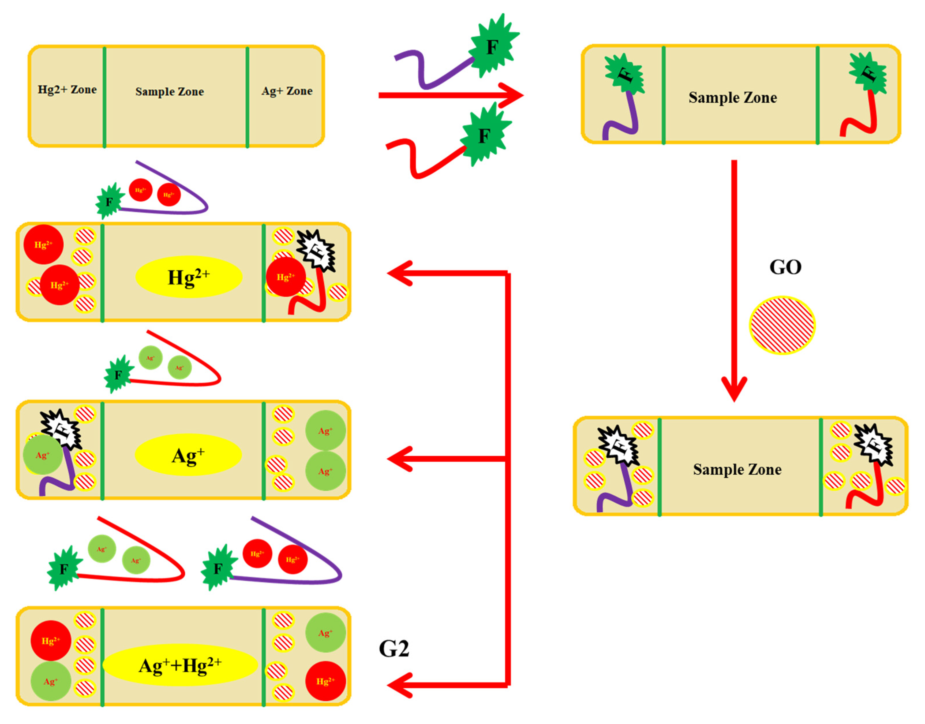 Applsci 12 06844 g004 550