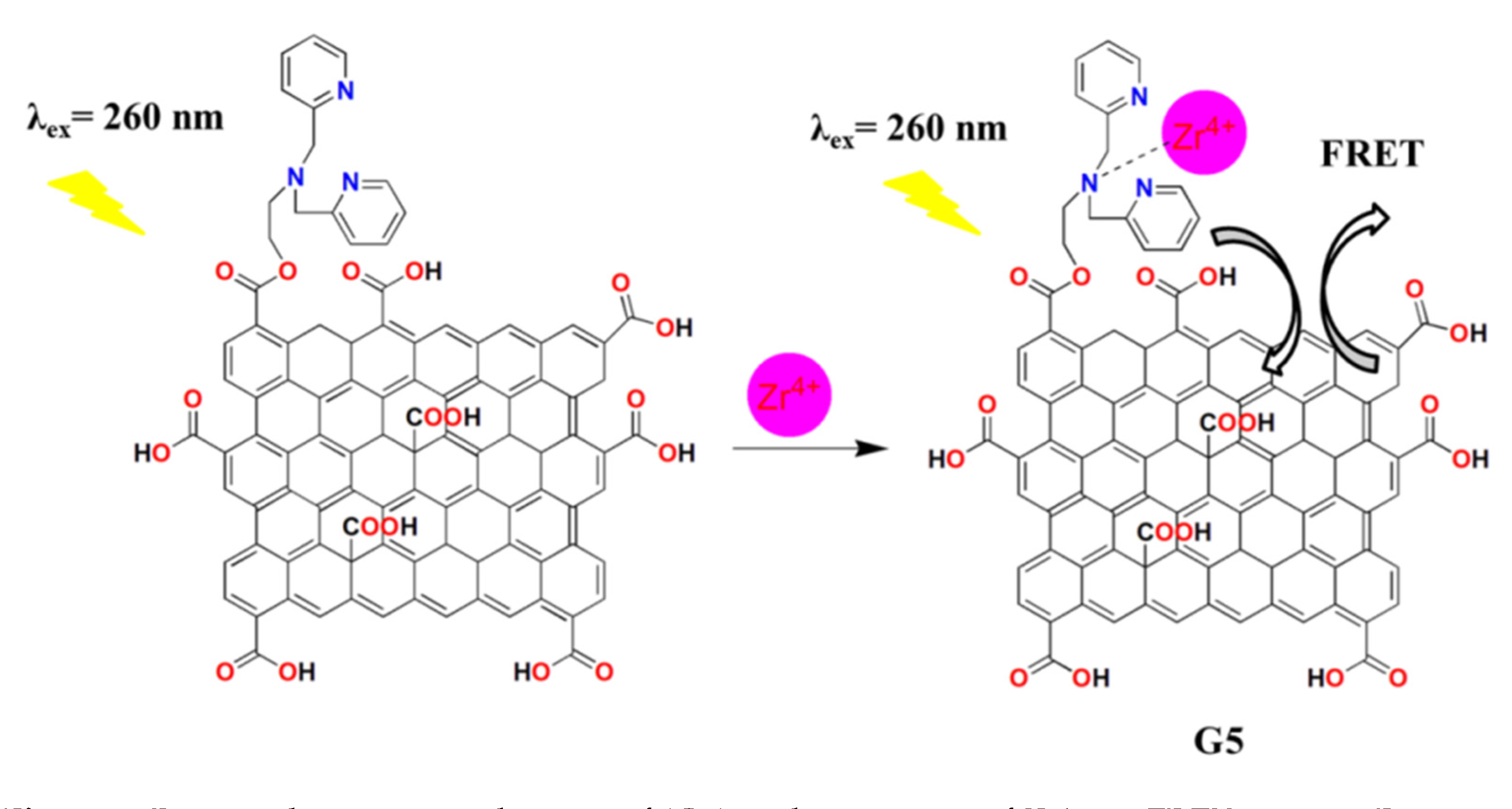 Applsci 12 06844 g007 550