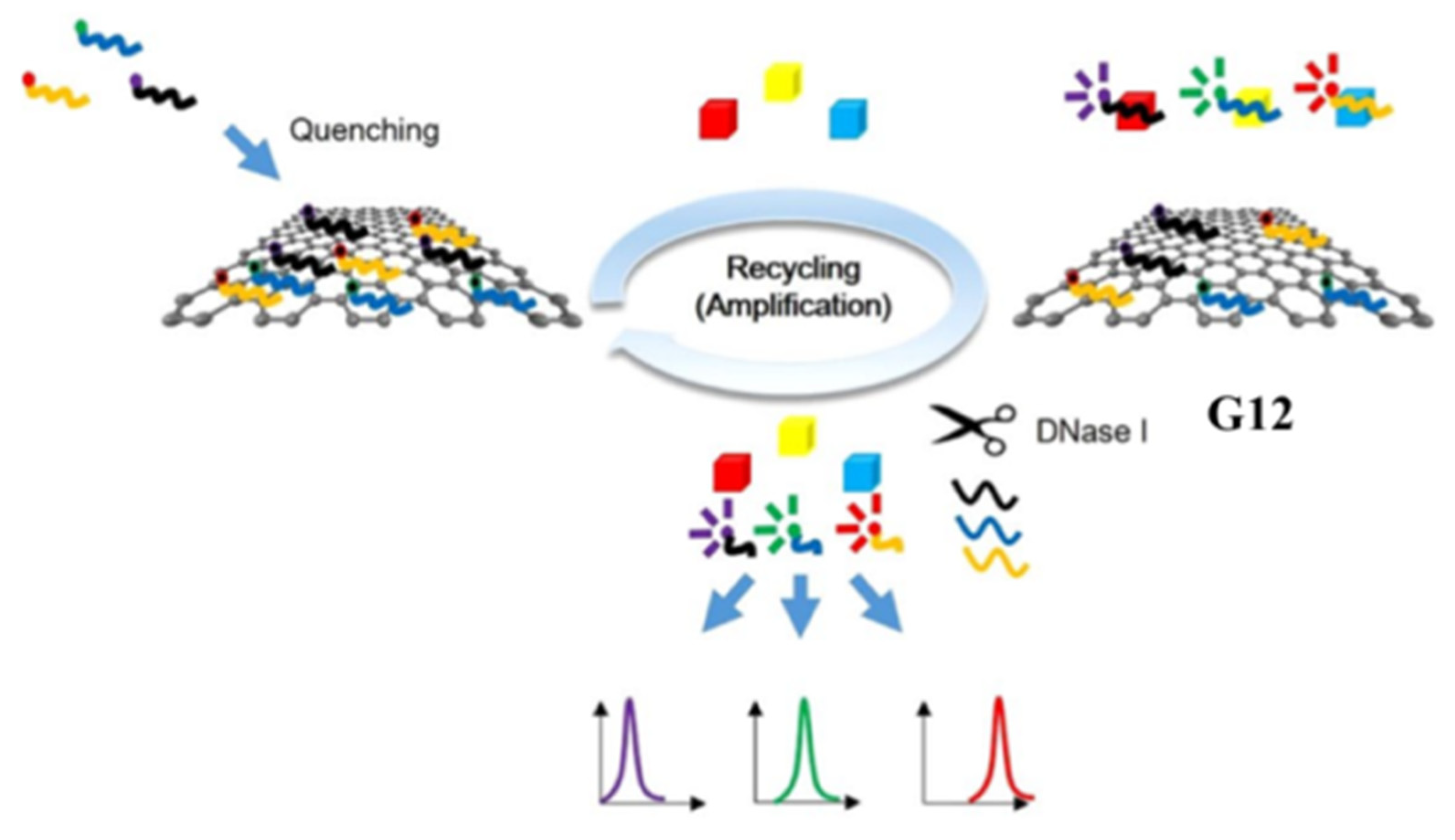 Applsci 12 06844 g014 550