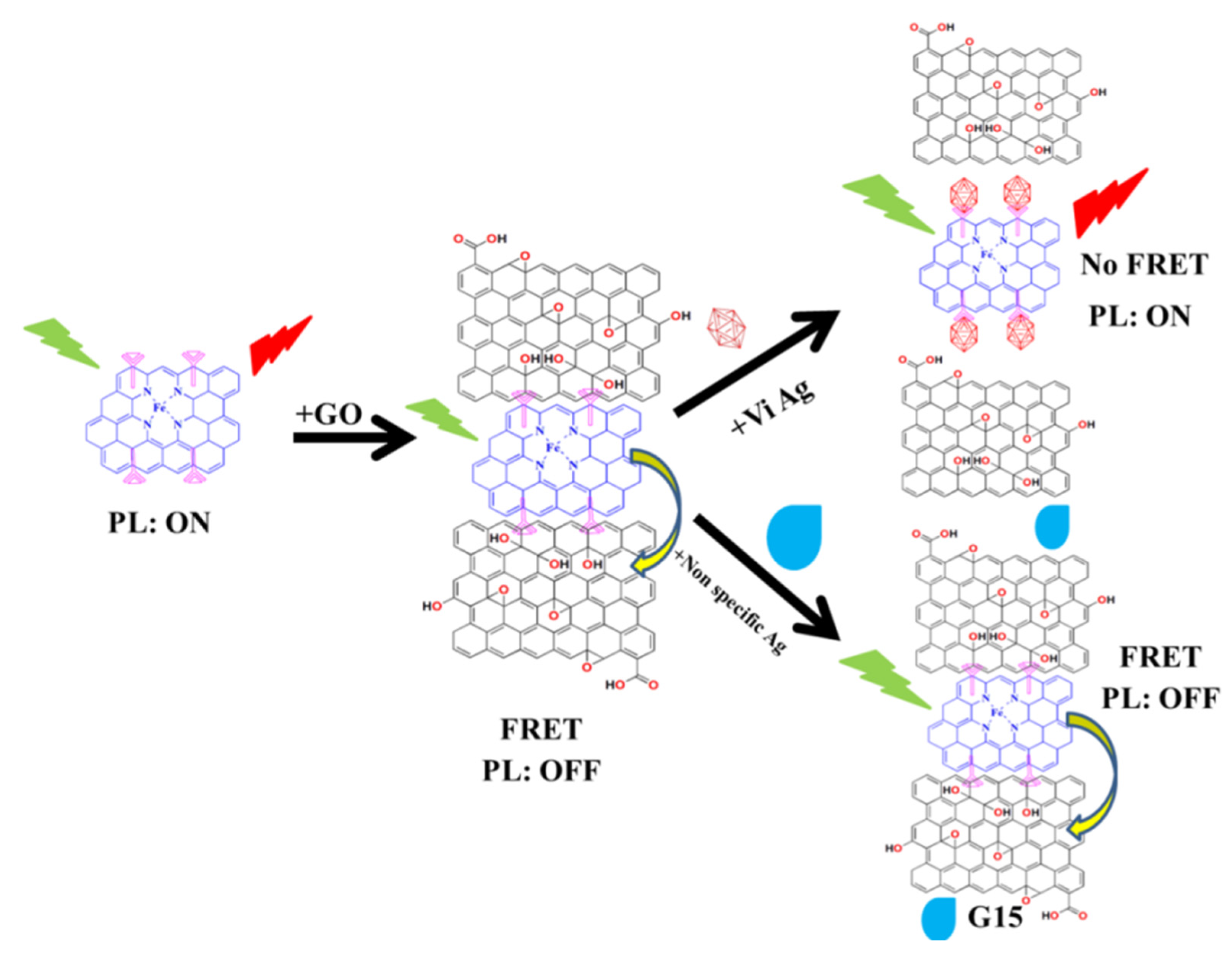 Applsci 12 06844 g017 550