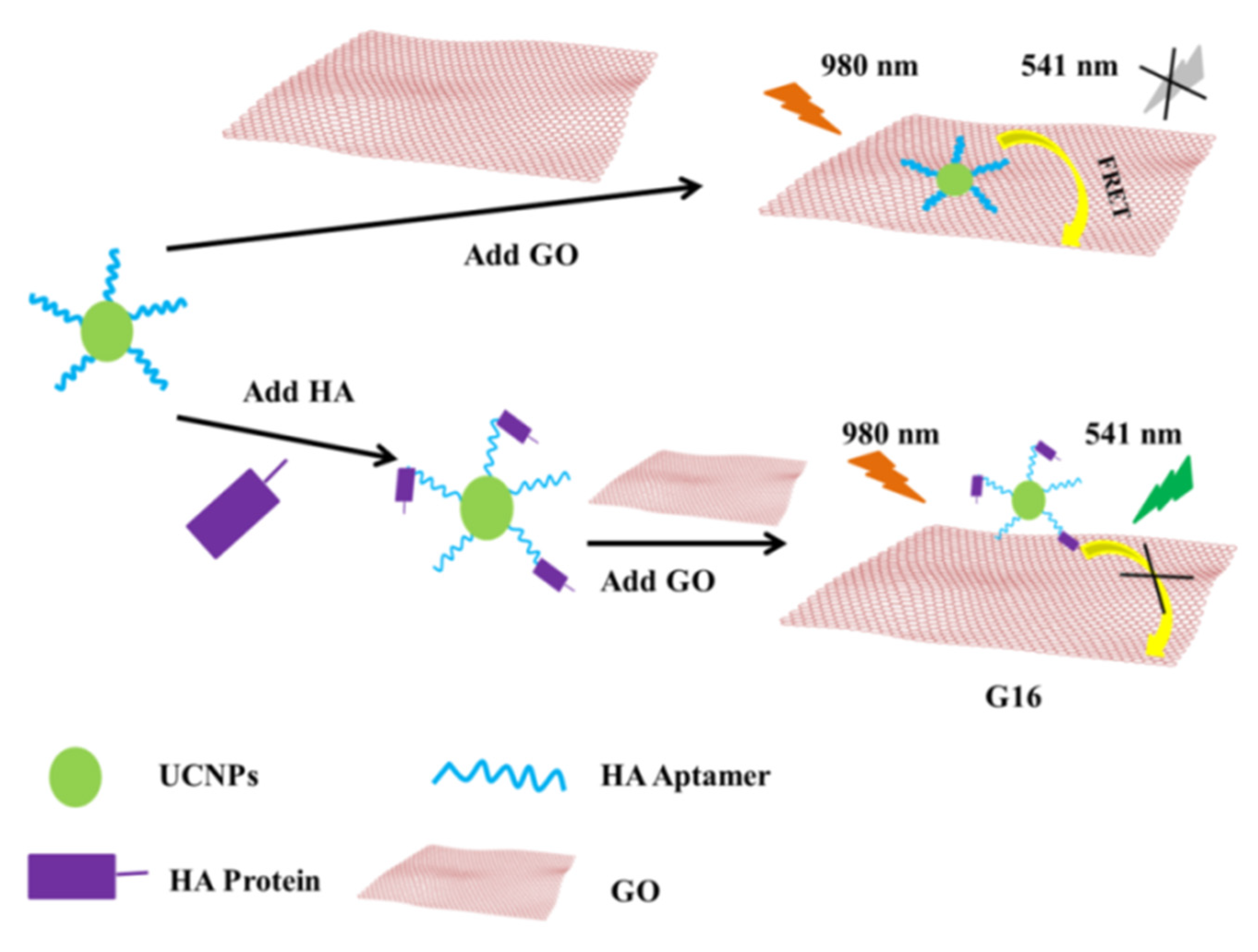 Applsci 12 06844 g018 550