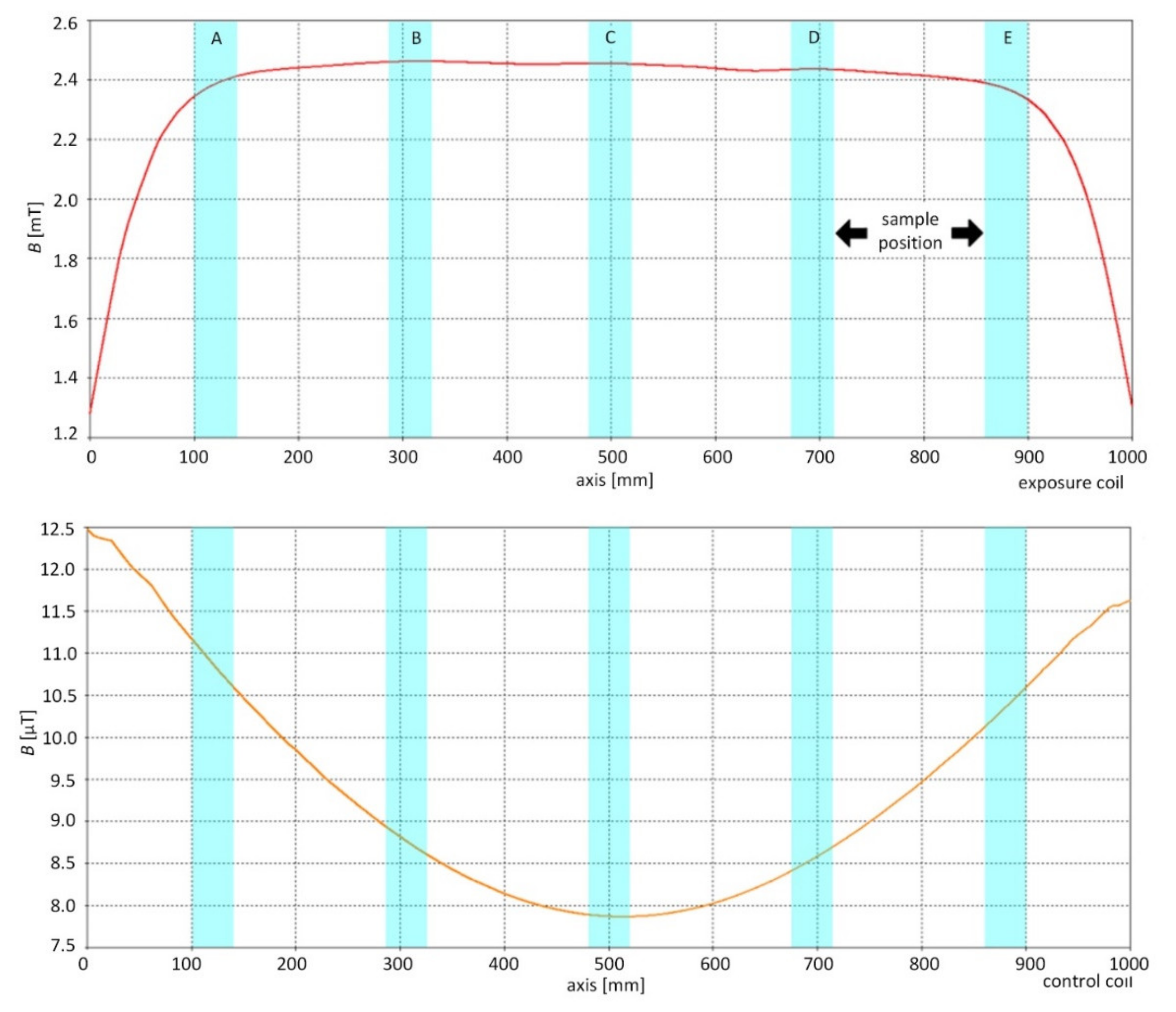 Applsci 12 06846 g003 550