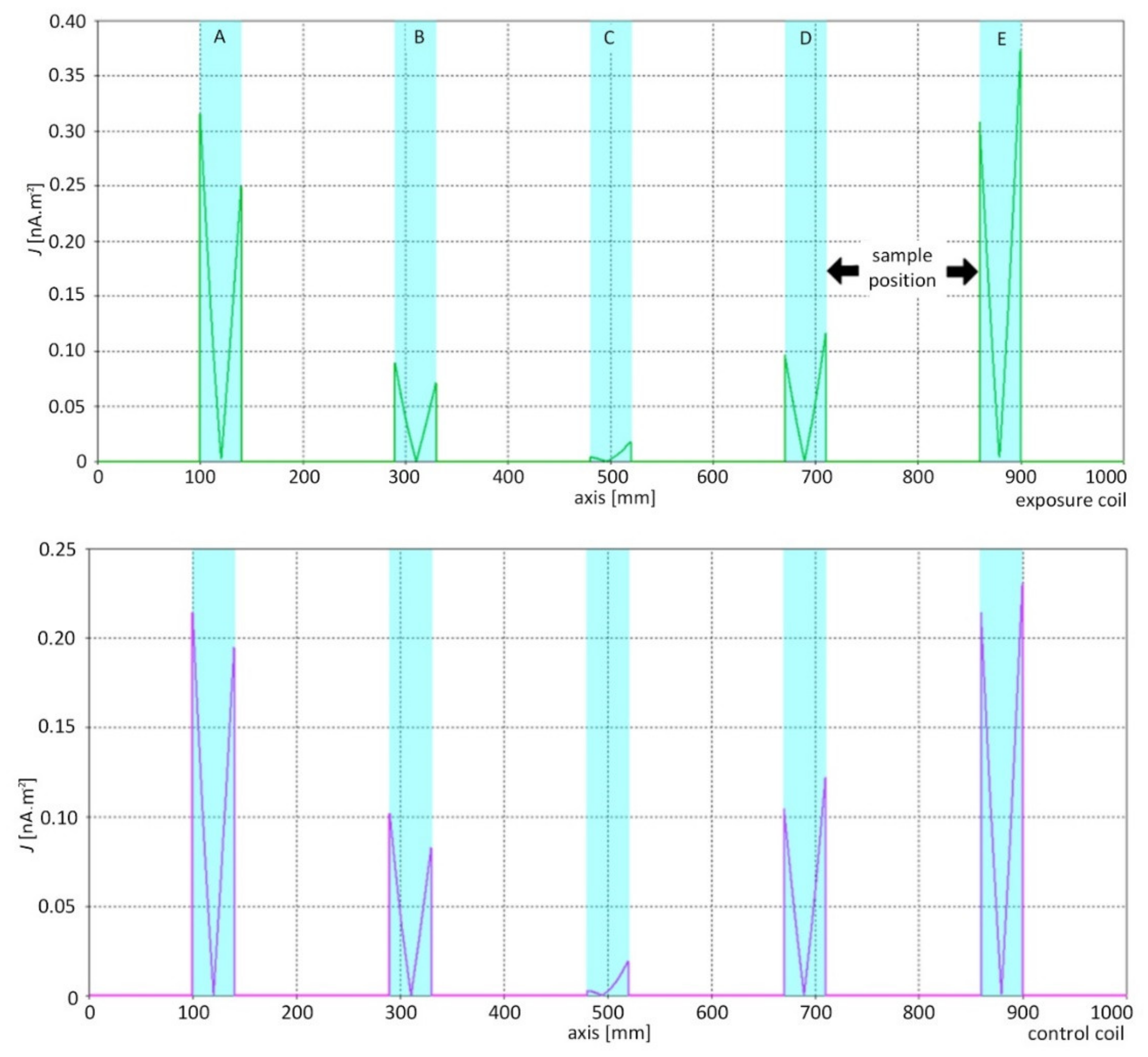 Applsci 12 06846 g005 550