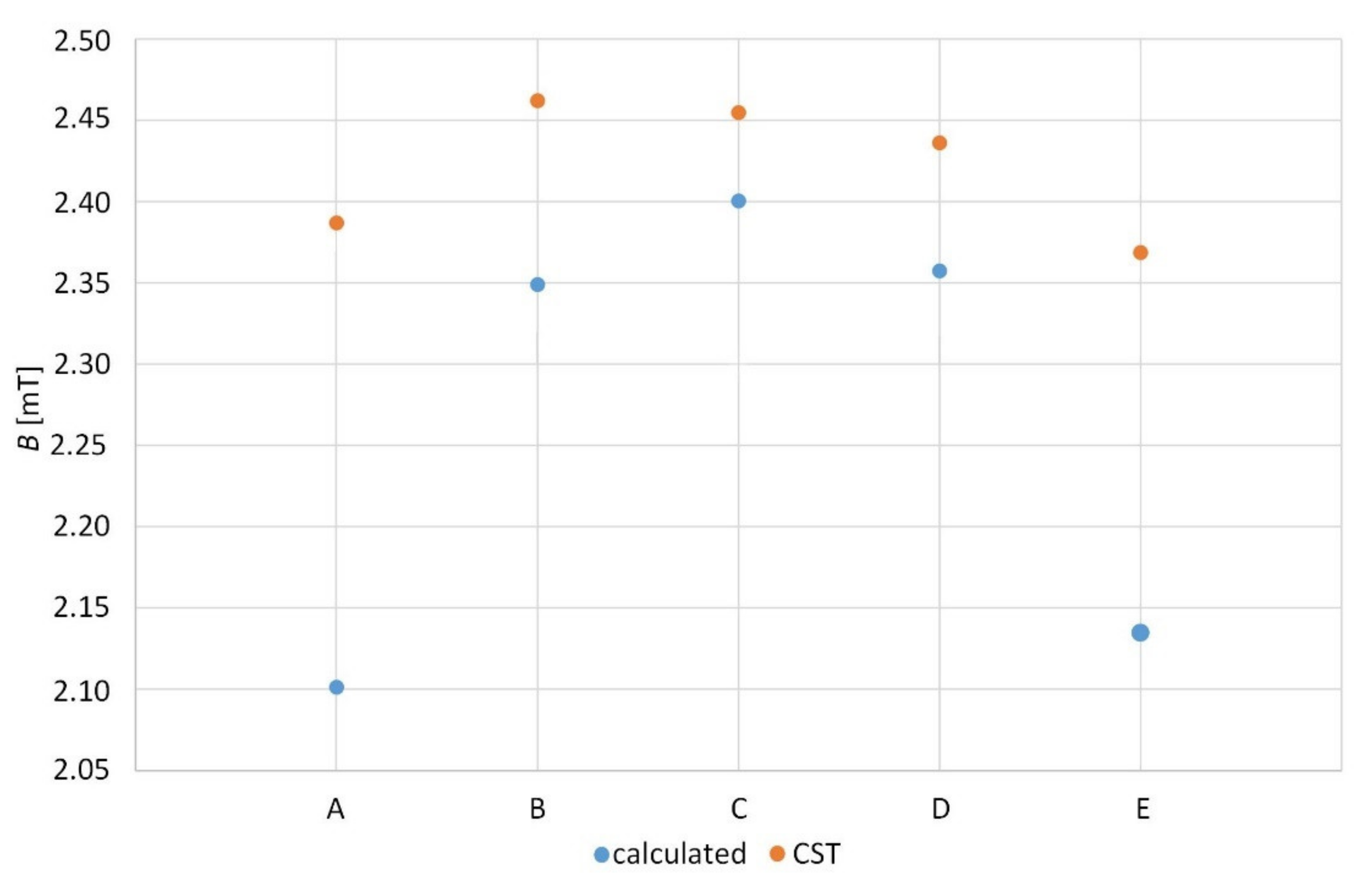 Applsci 12 06846 g008 550
