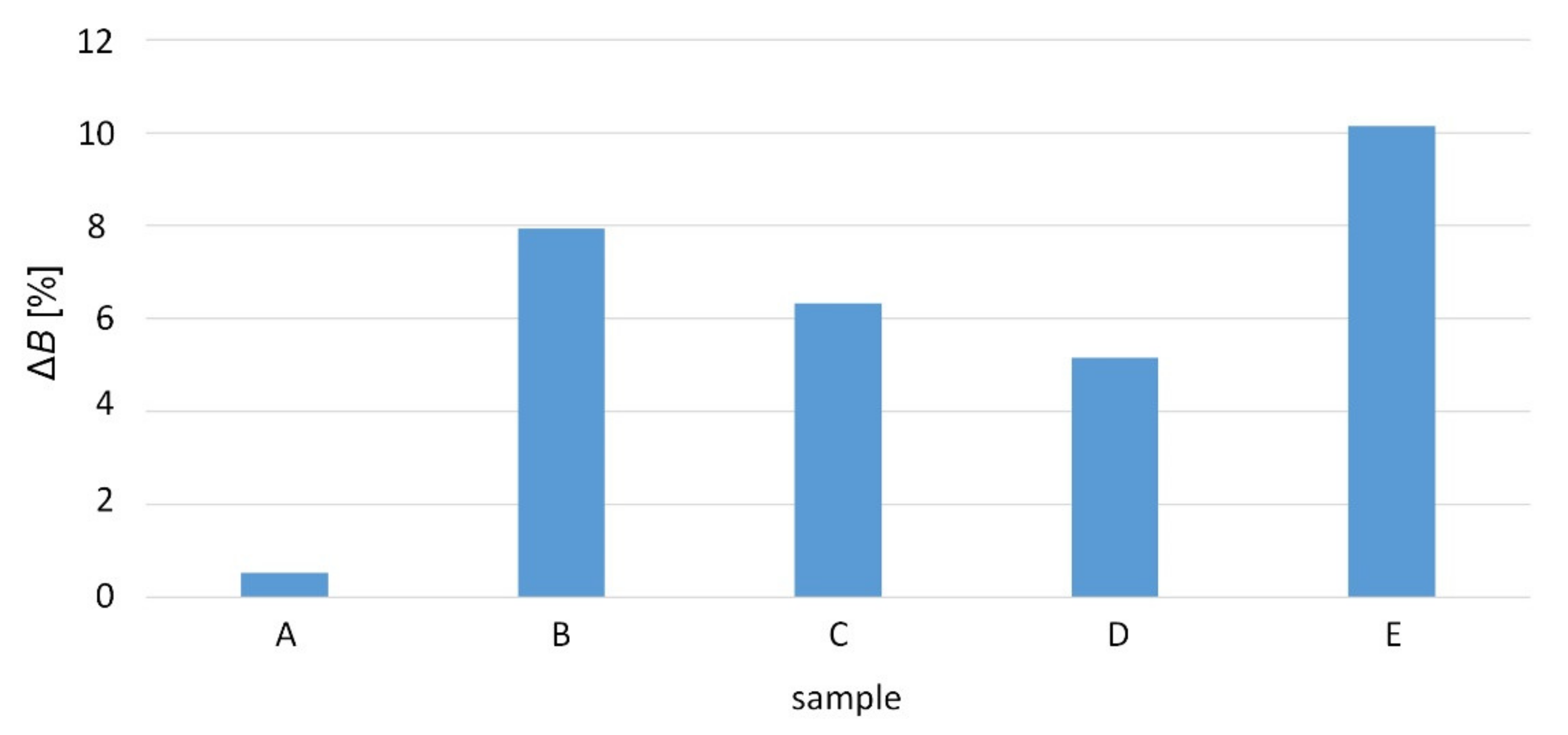 Applsci 12 06846 g009 550