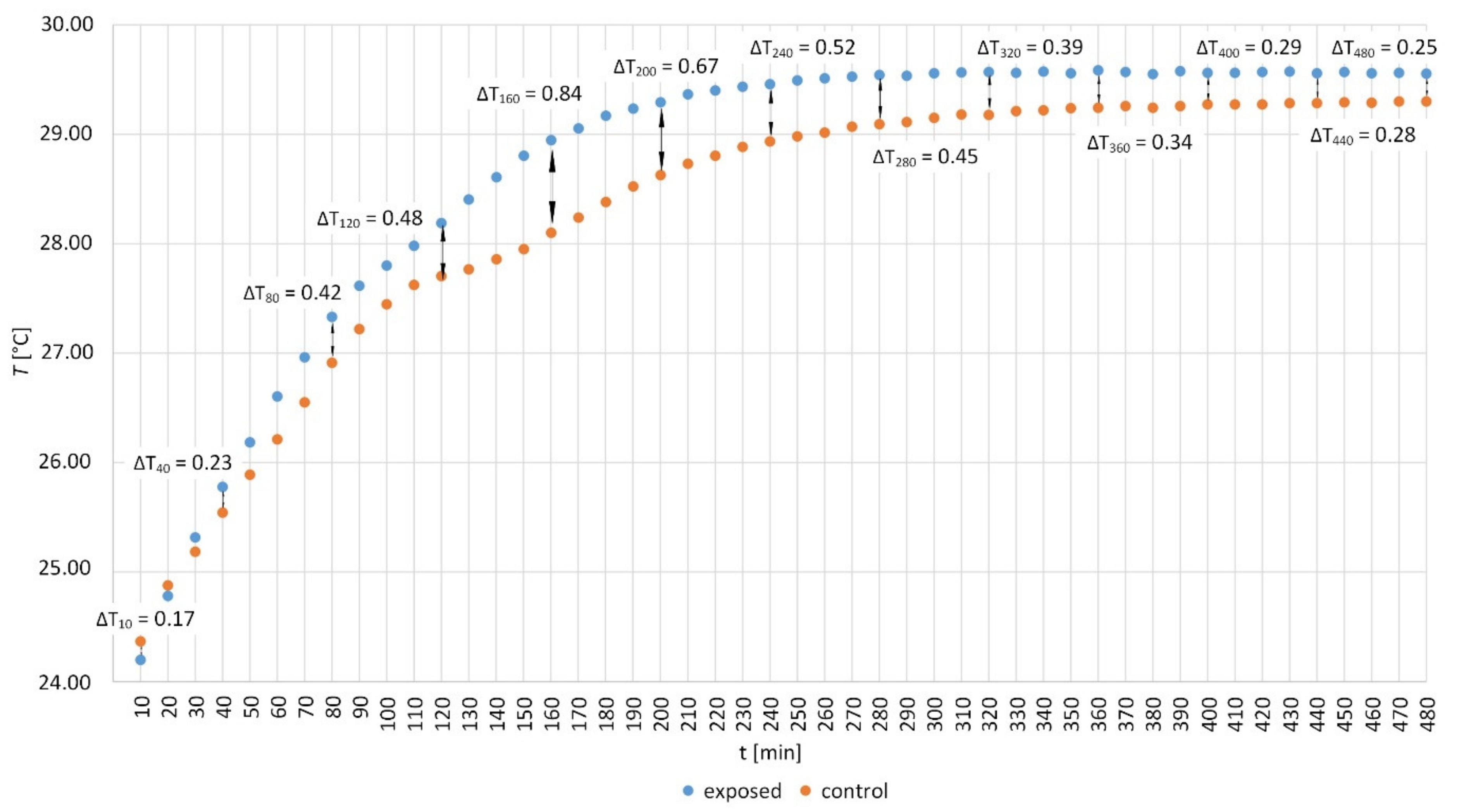Applsci 12 06846 g011 550