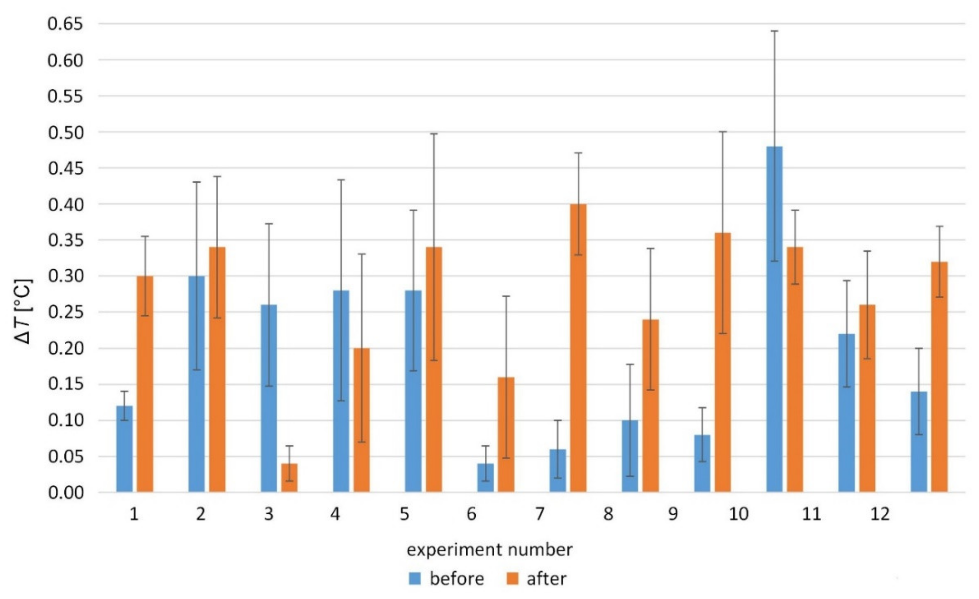 Applsci 12 06846 g012 550